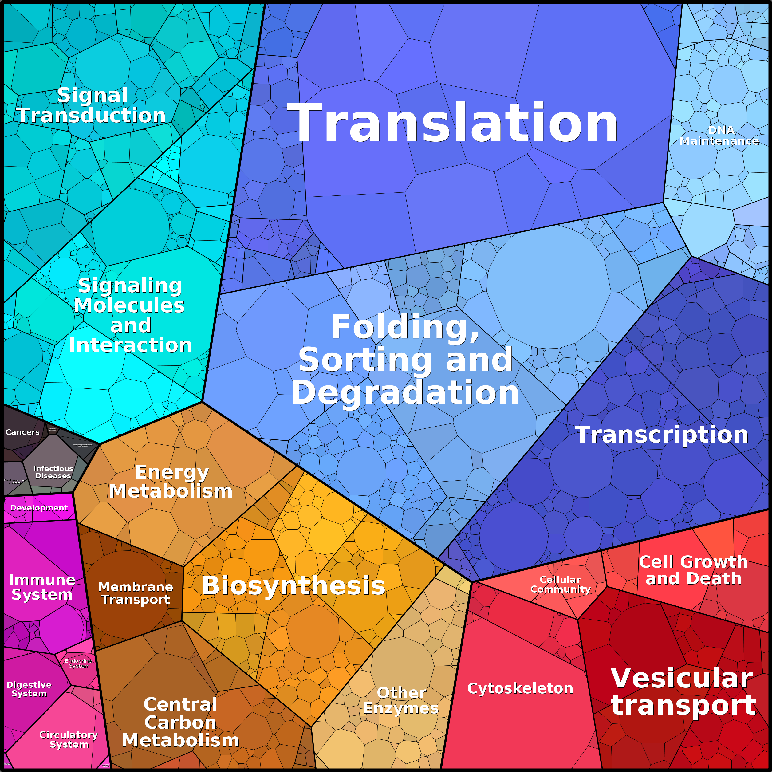 Treemap Press Ctrl-F5