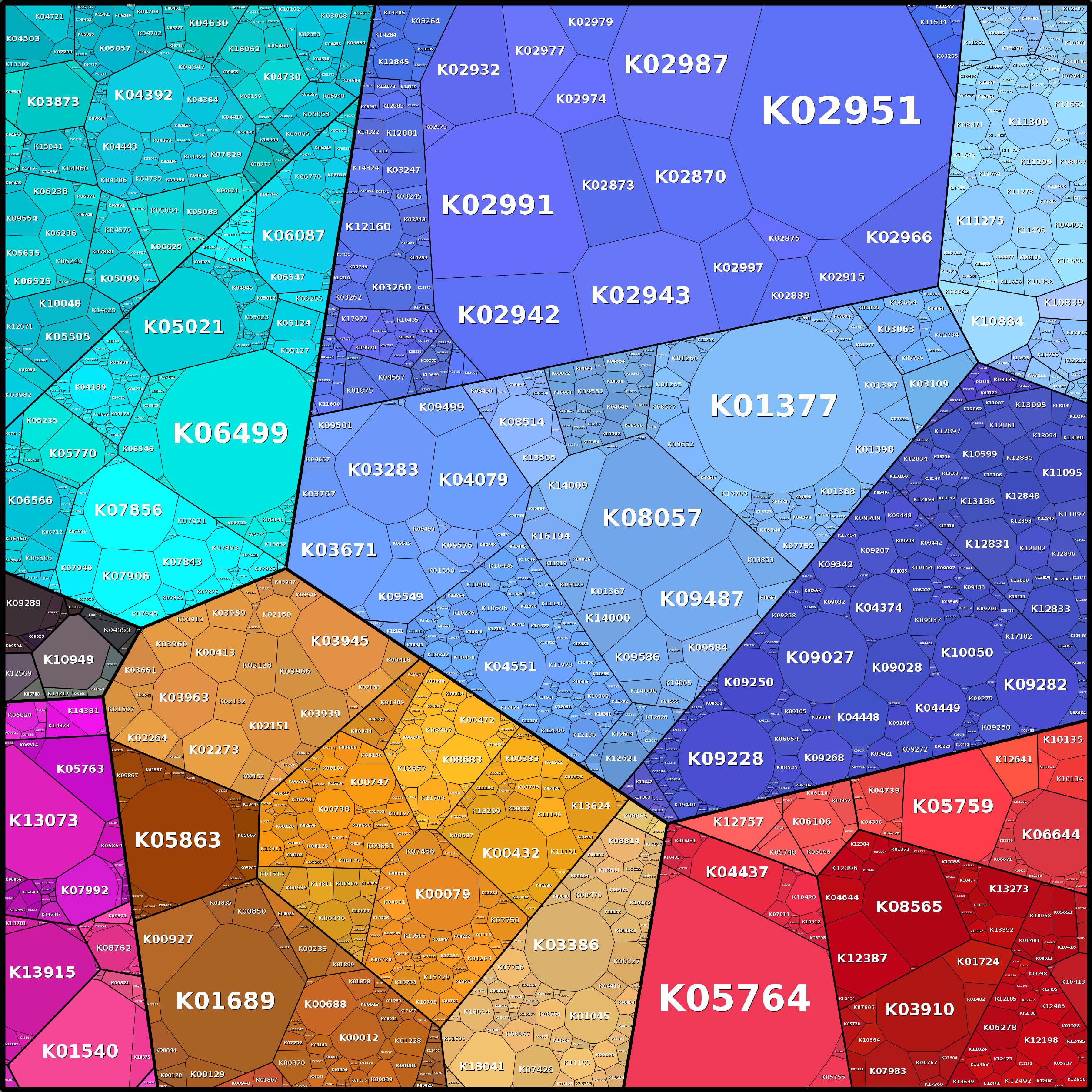 Treemap Press Ctrl-F5