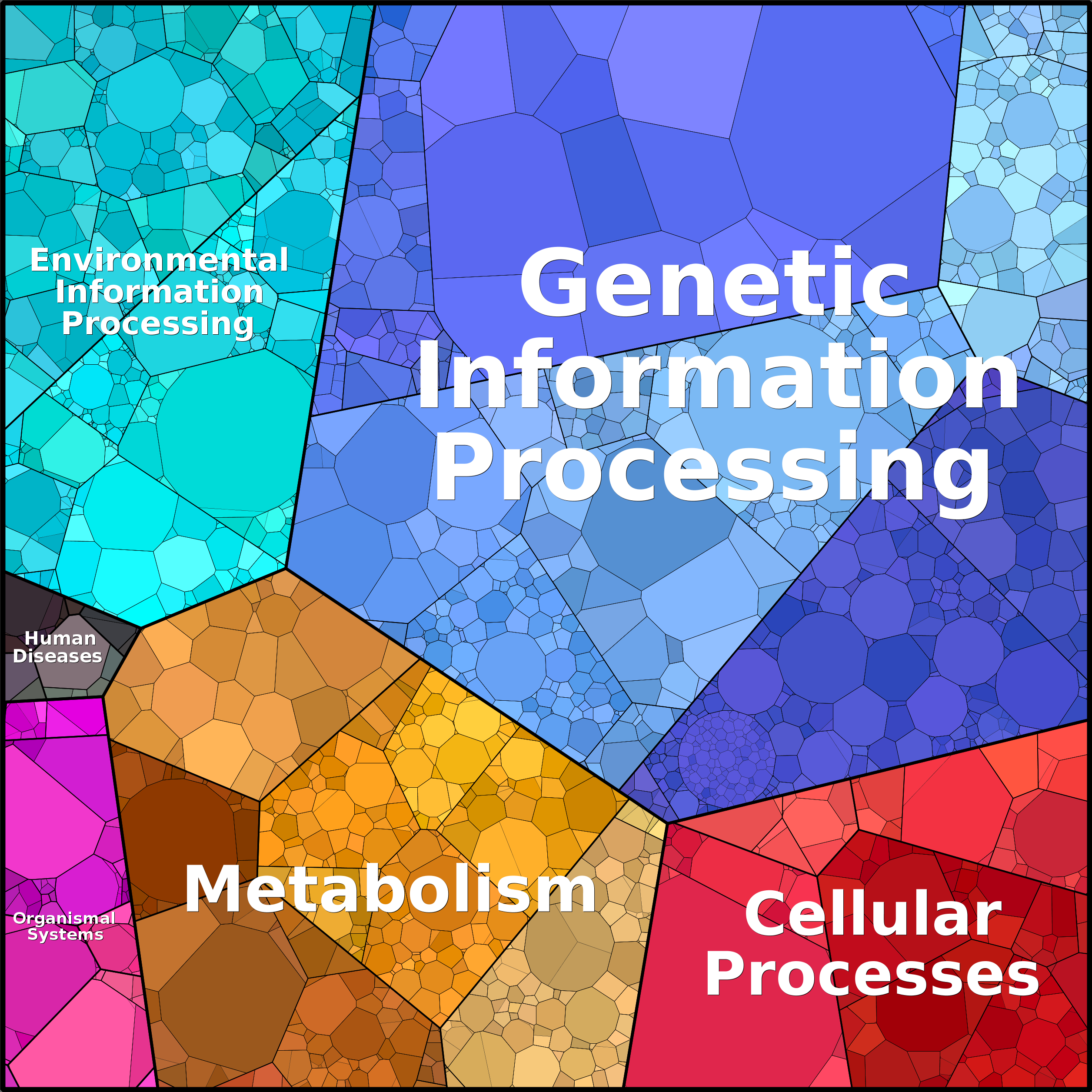 Treemap Press Ctrl-F5