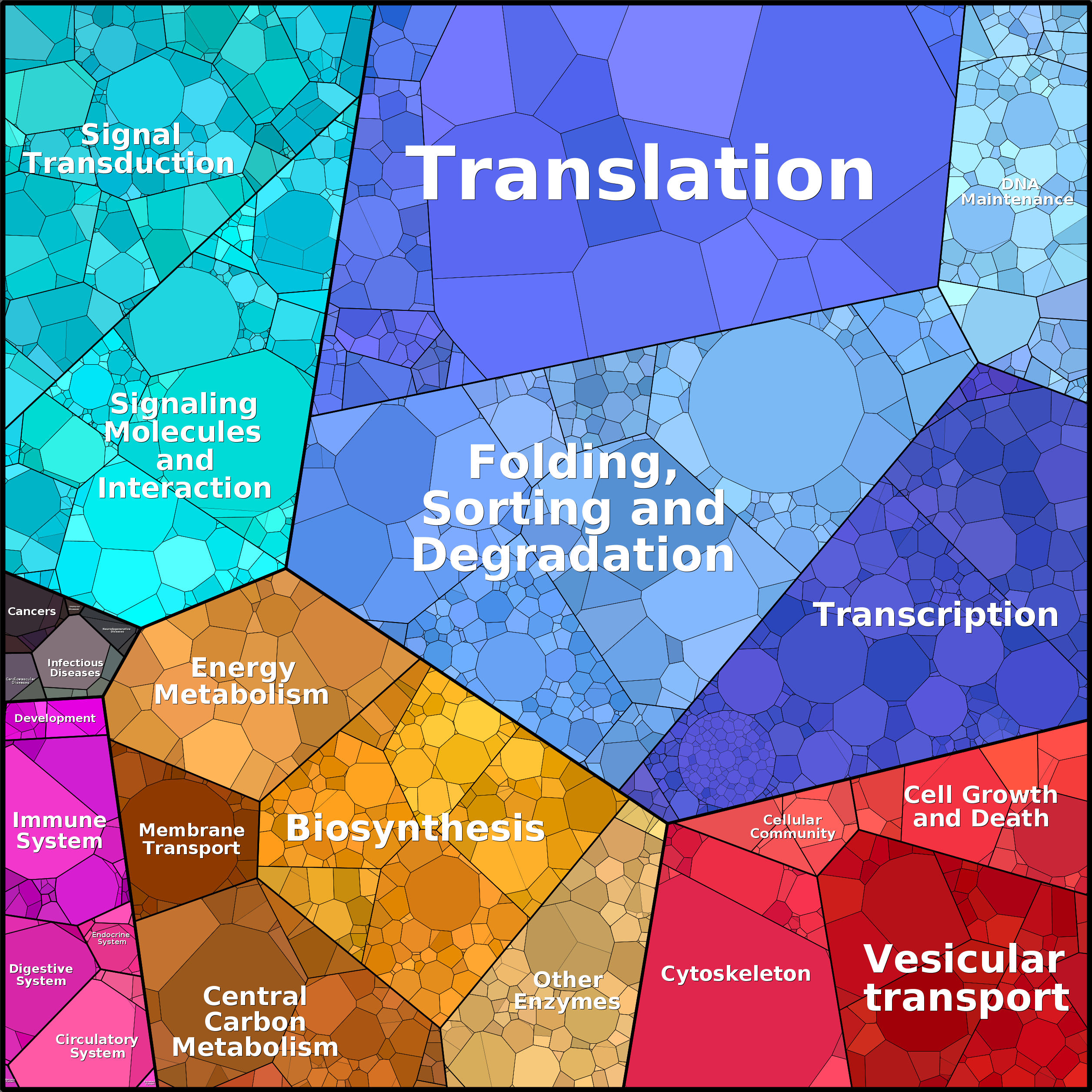 Treemap Press Ctrl-F5