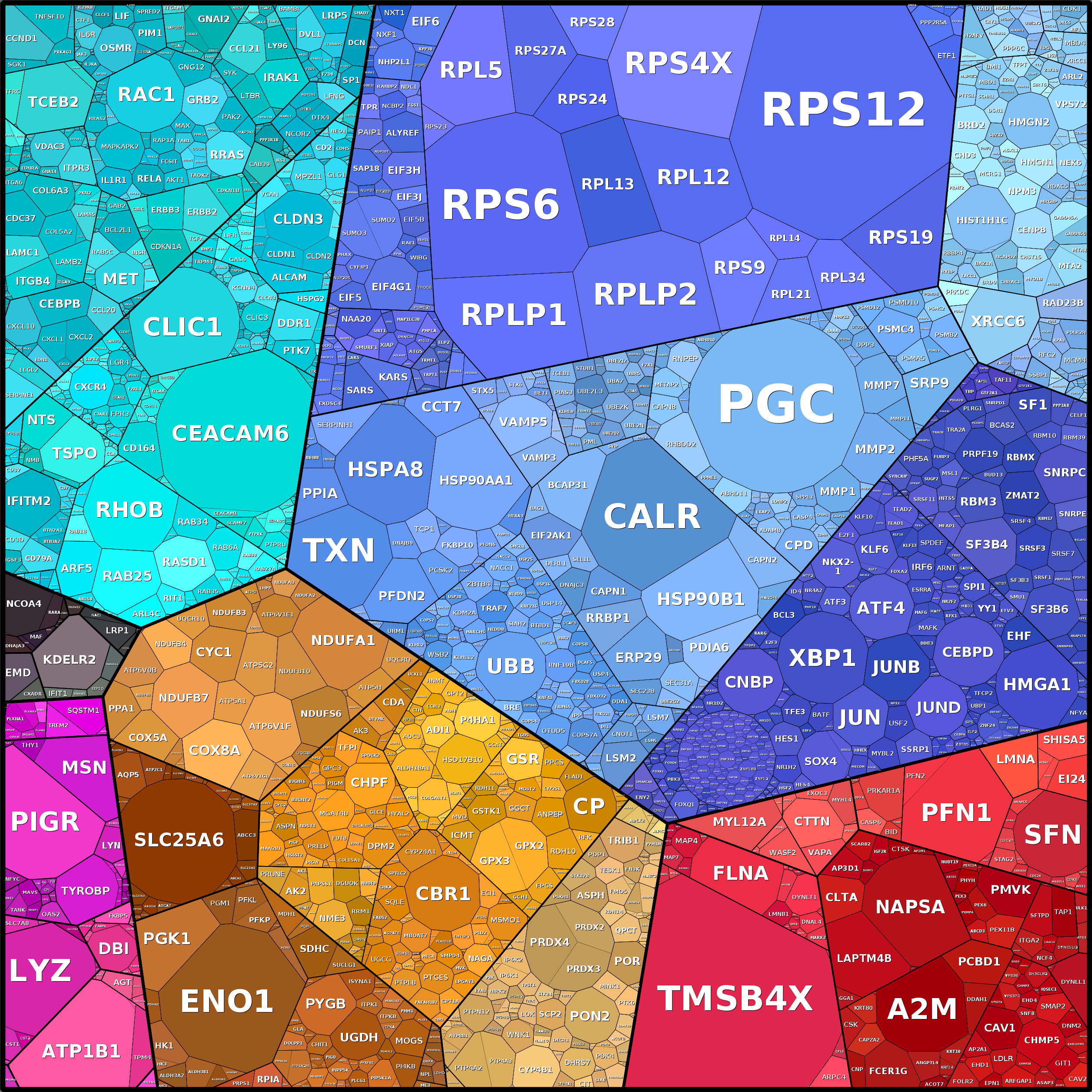 Treemap Press Ctrl-F5