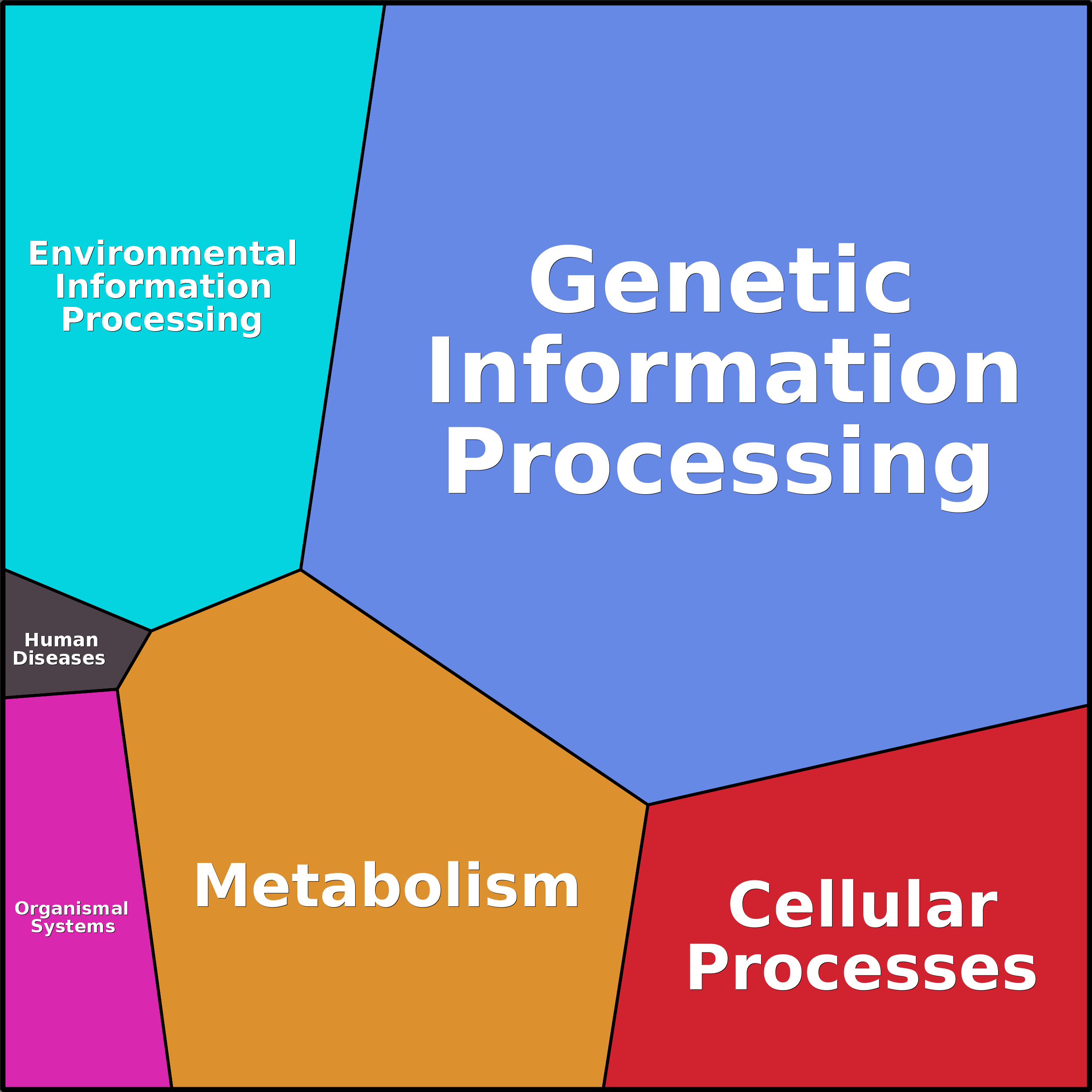 Treemap Press Ctrl-F5