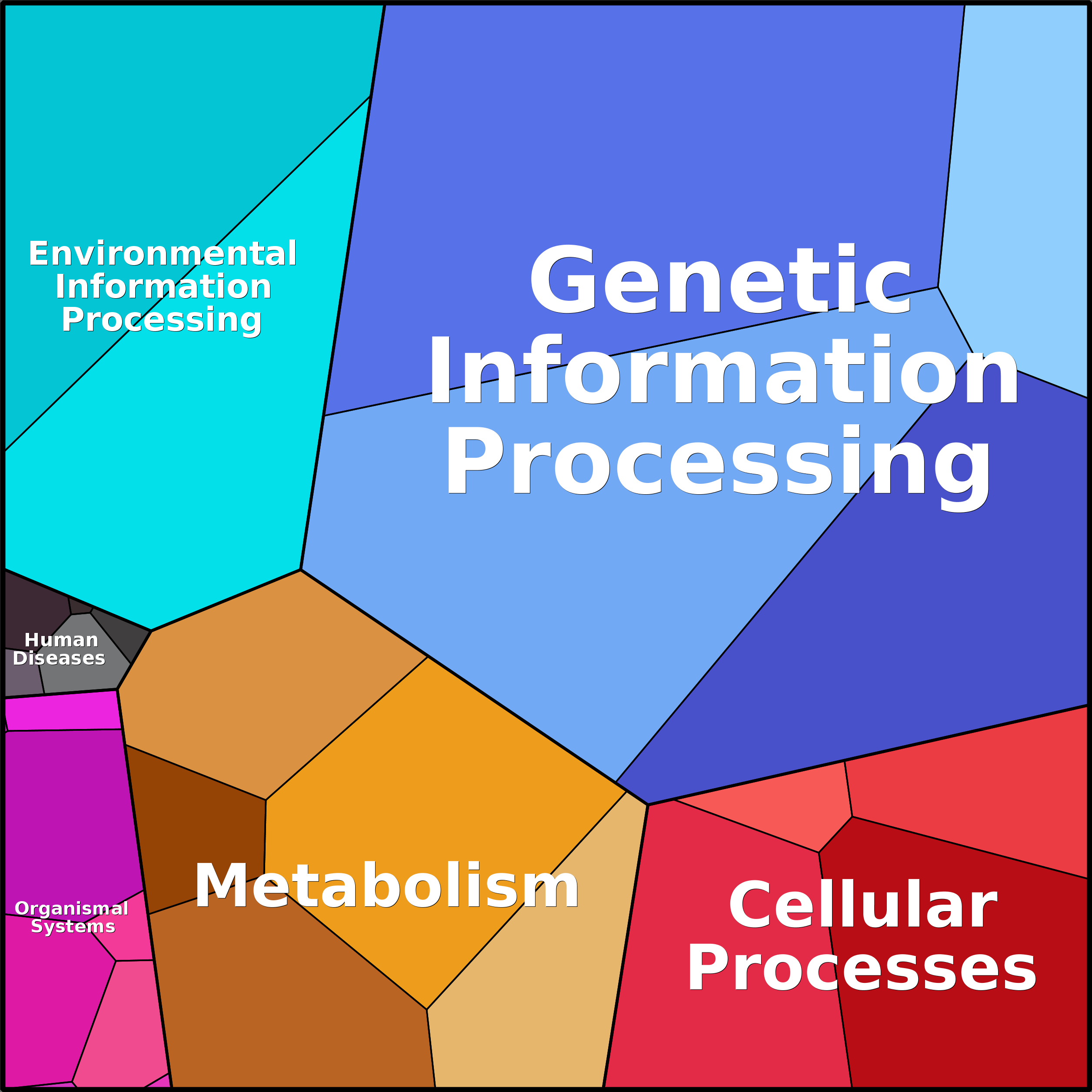 Treemap Press Ctrl-F5
