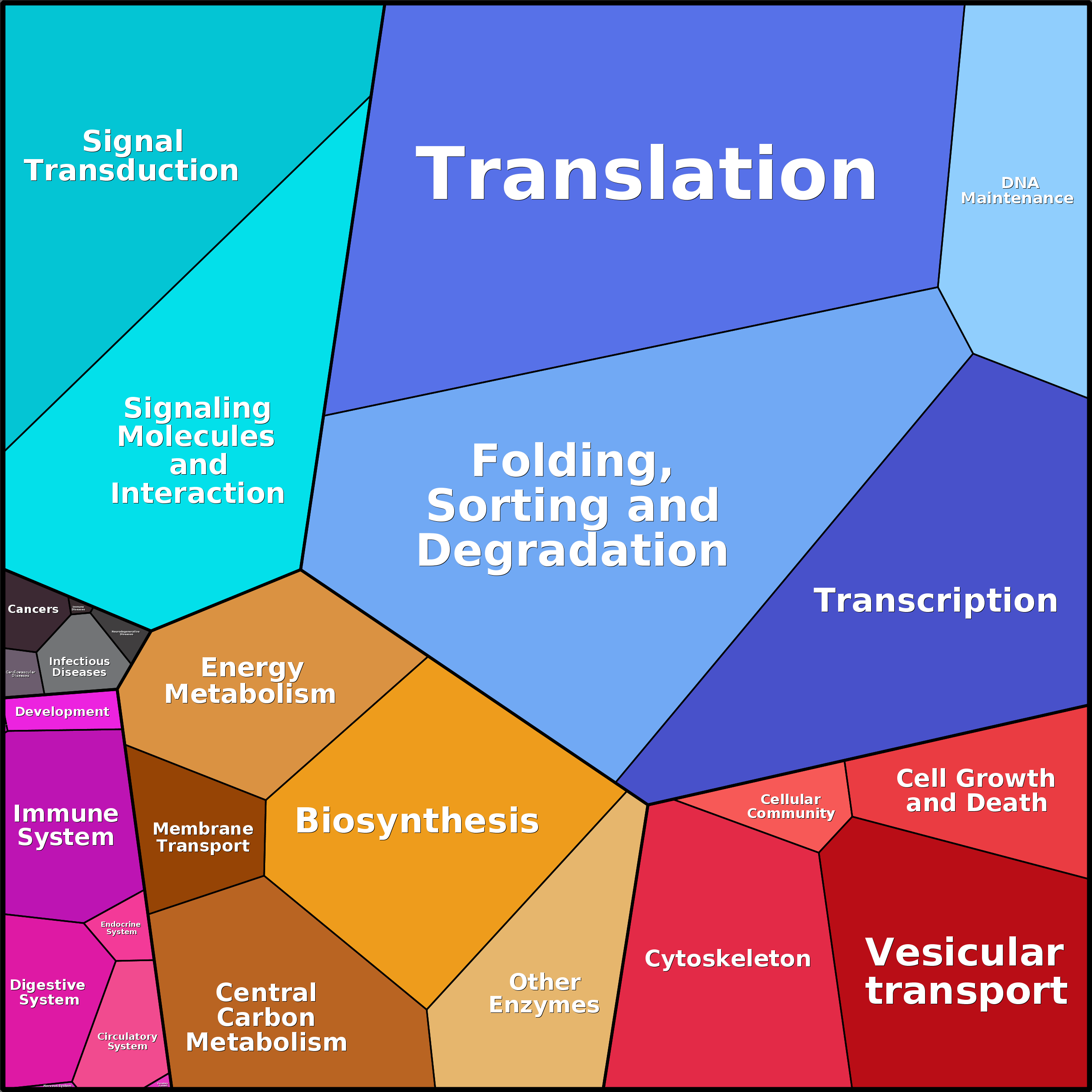 Treemap Press Ctrl-F5