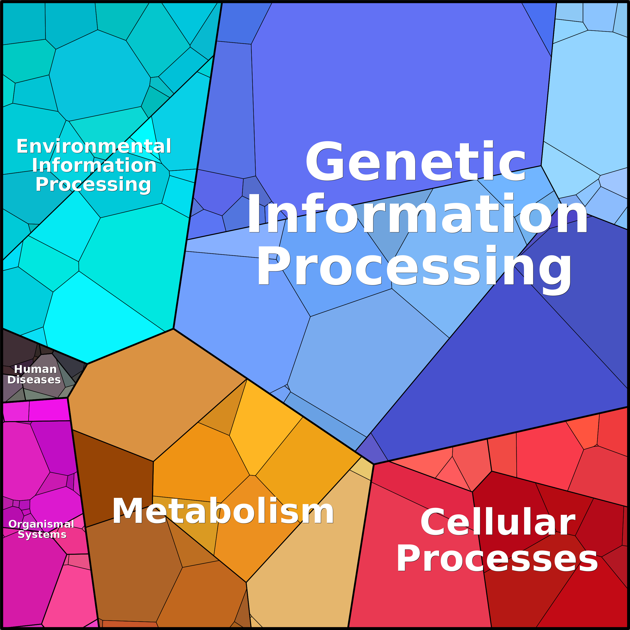 Treemap Press Ctrl-F5