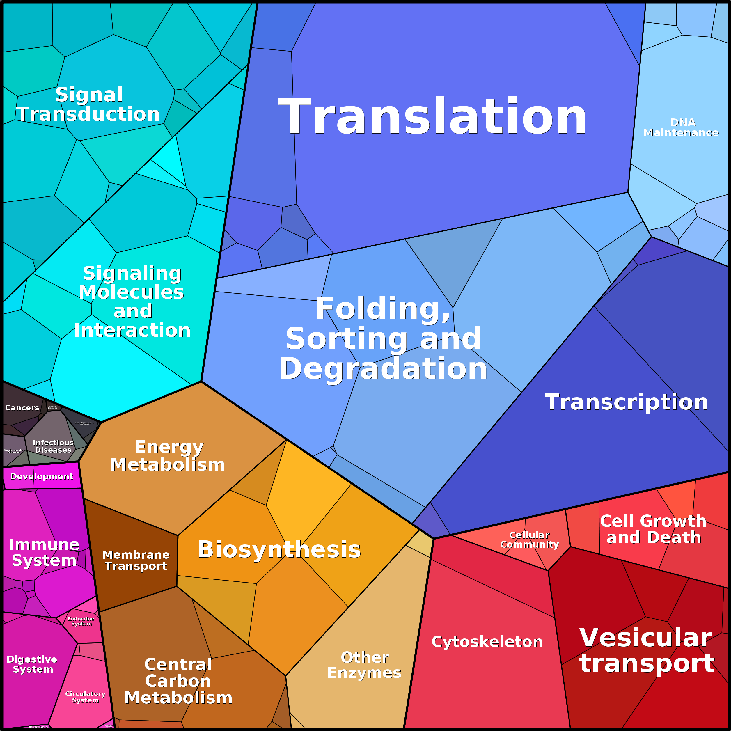 Treemap Press Ctrl-F5