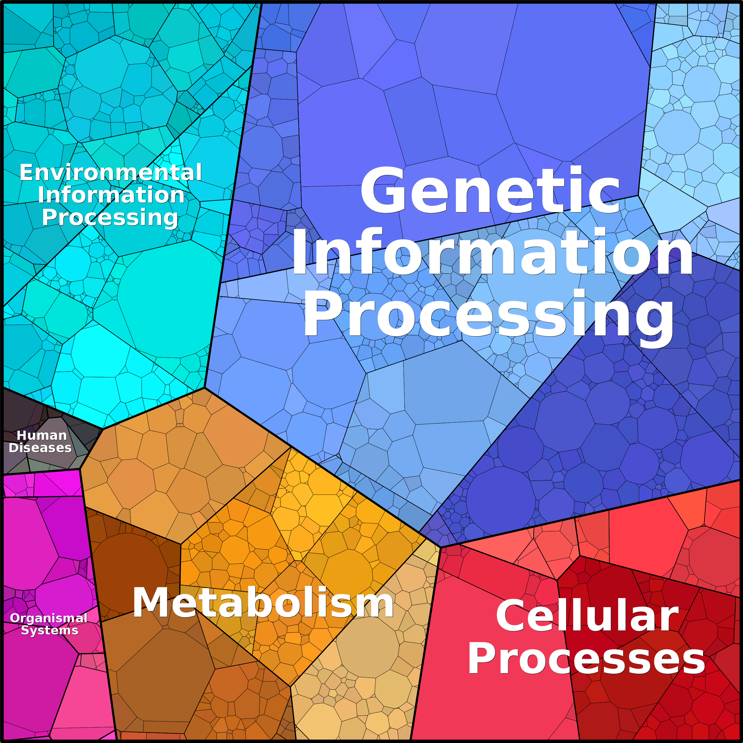 Treemap Press Ctrl-F5