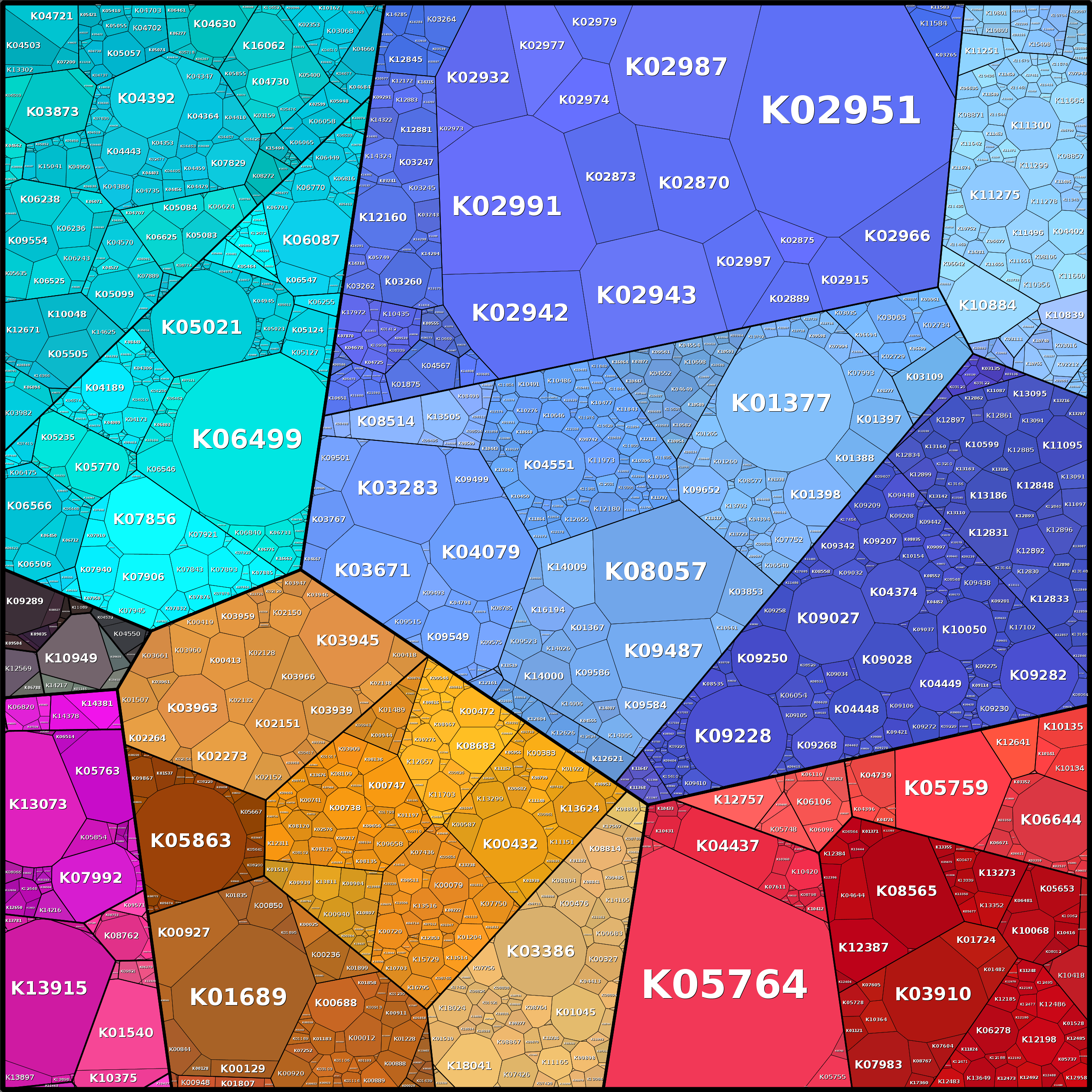Treemap Press Ctrl-F5