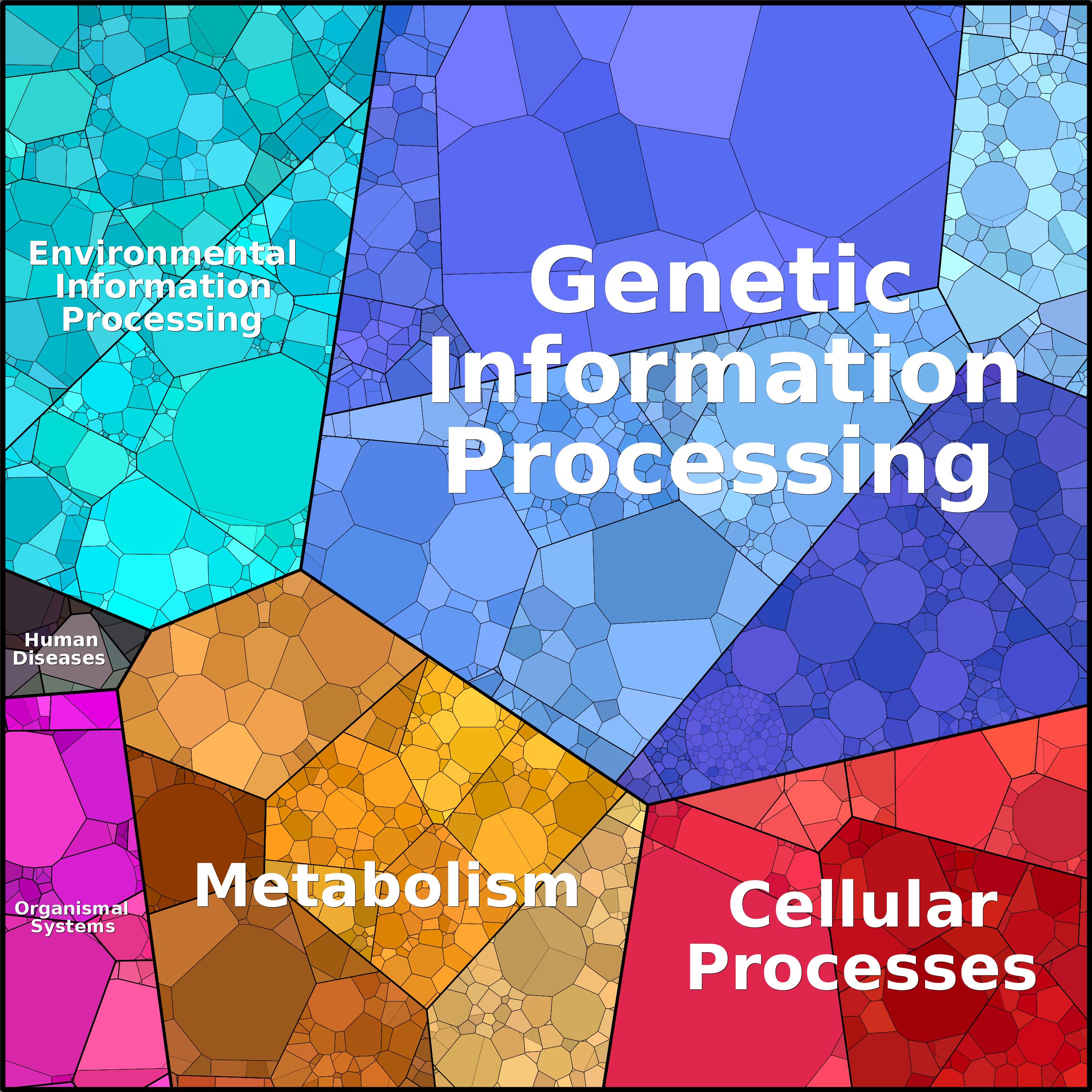 Treemap Press Ctrl-F5