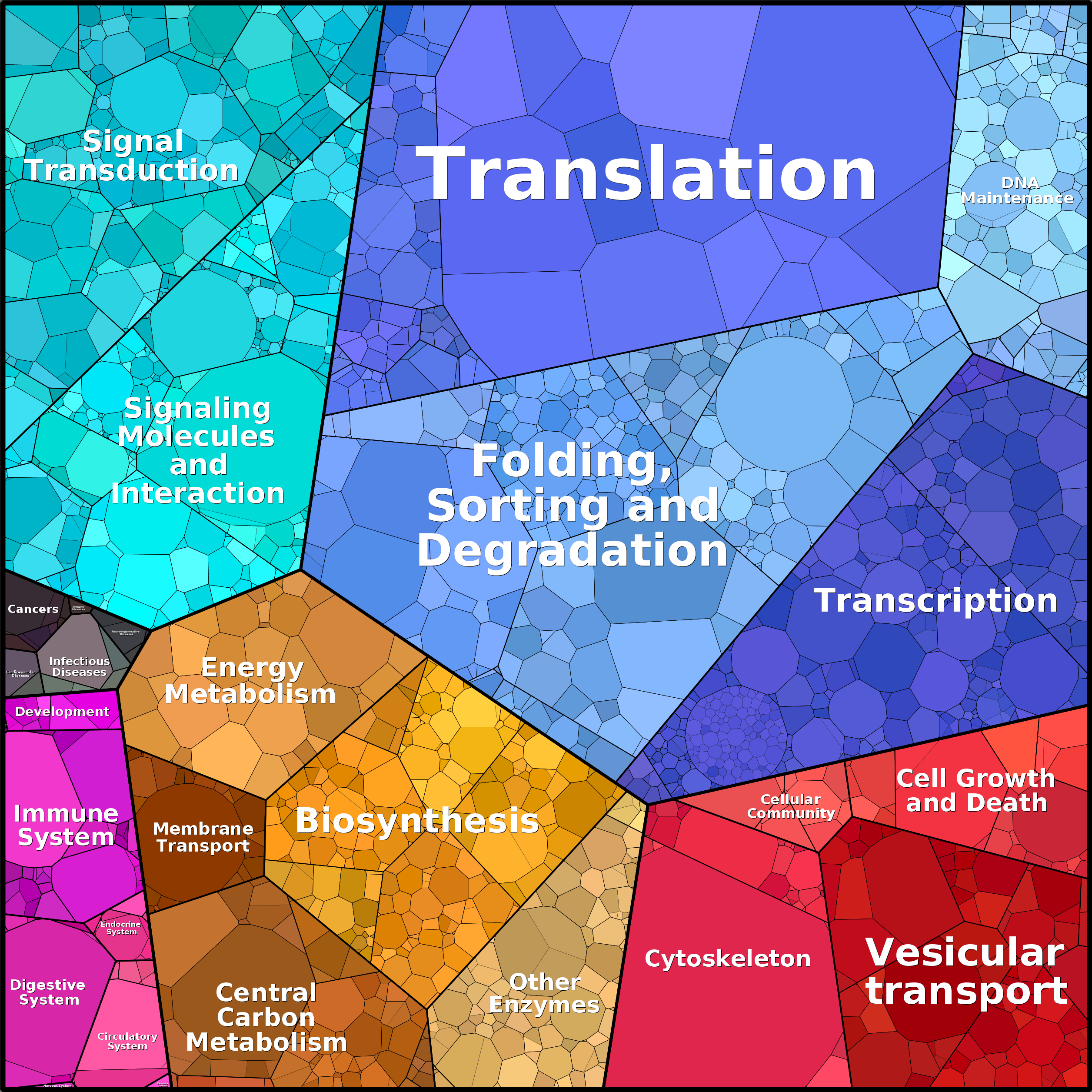 Treemap Press Ctrl-F5