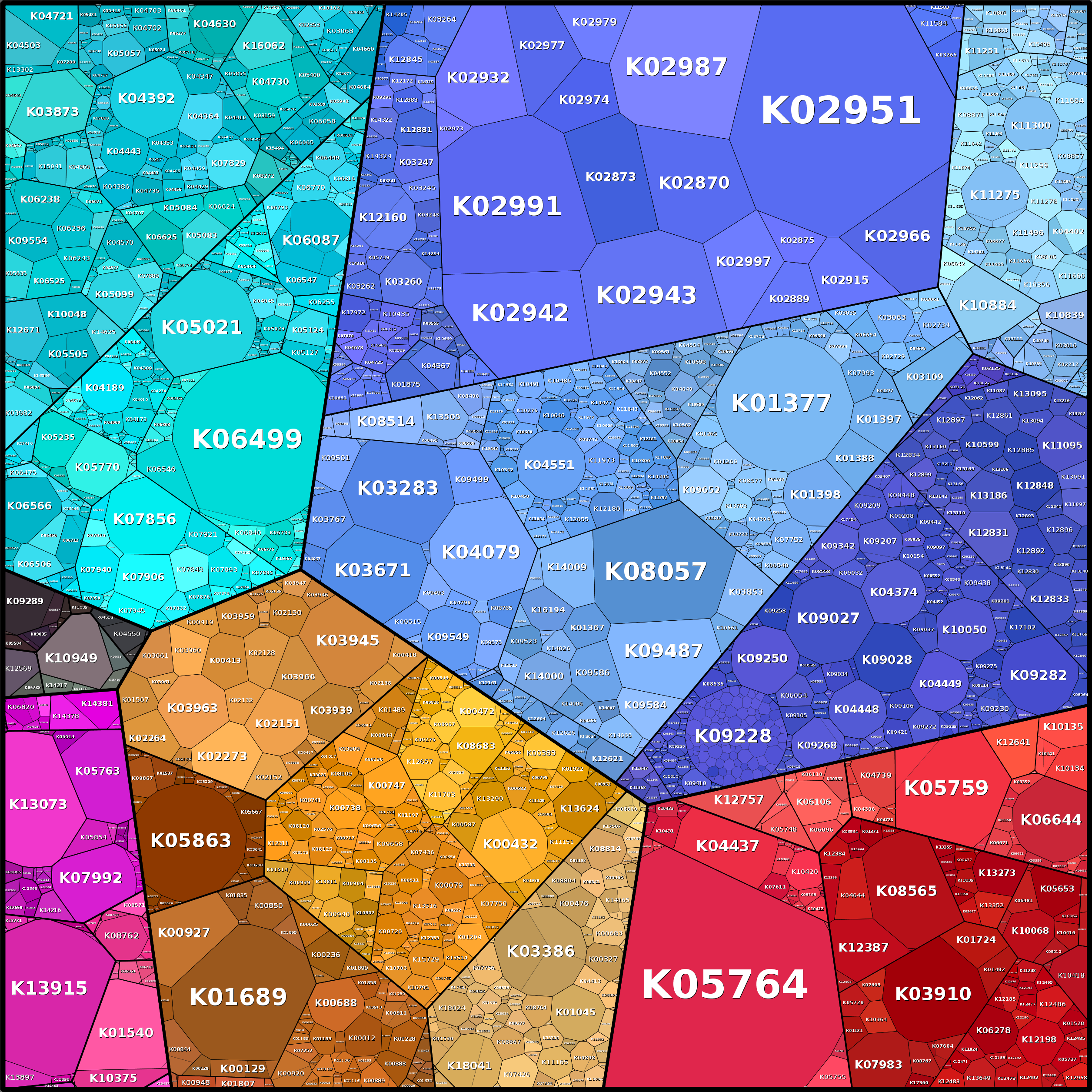 Treemap Press Ctrl-F5