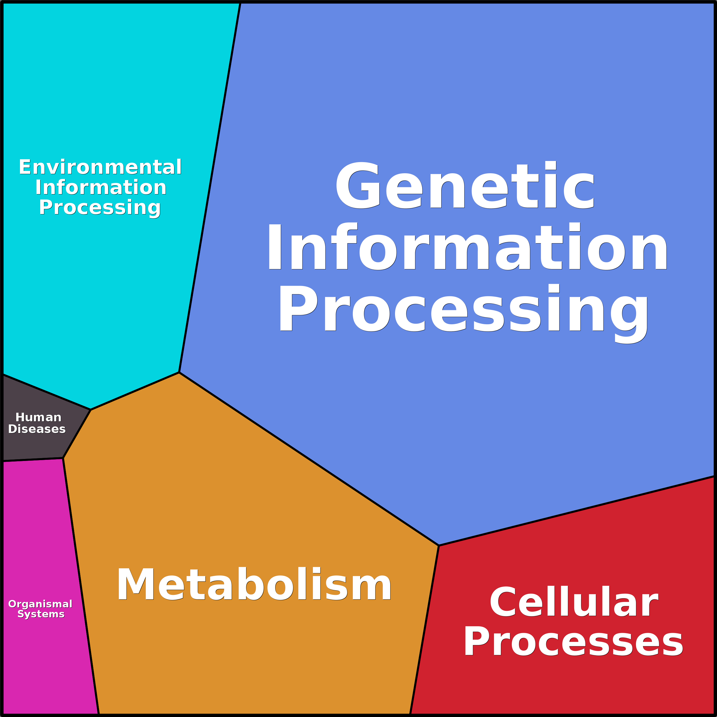 Treemap Press Ctrl-F5