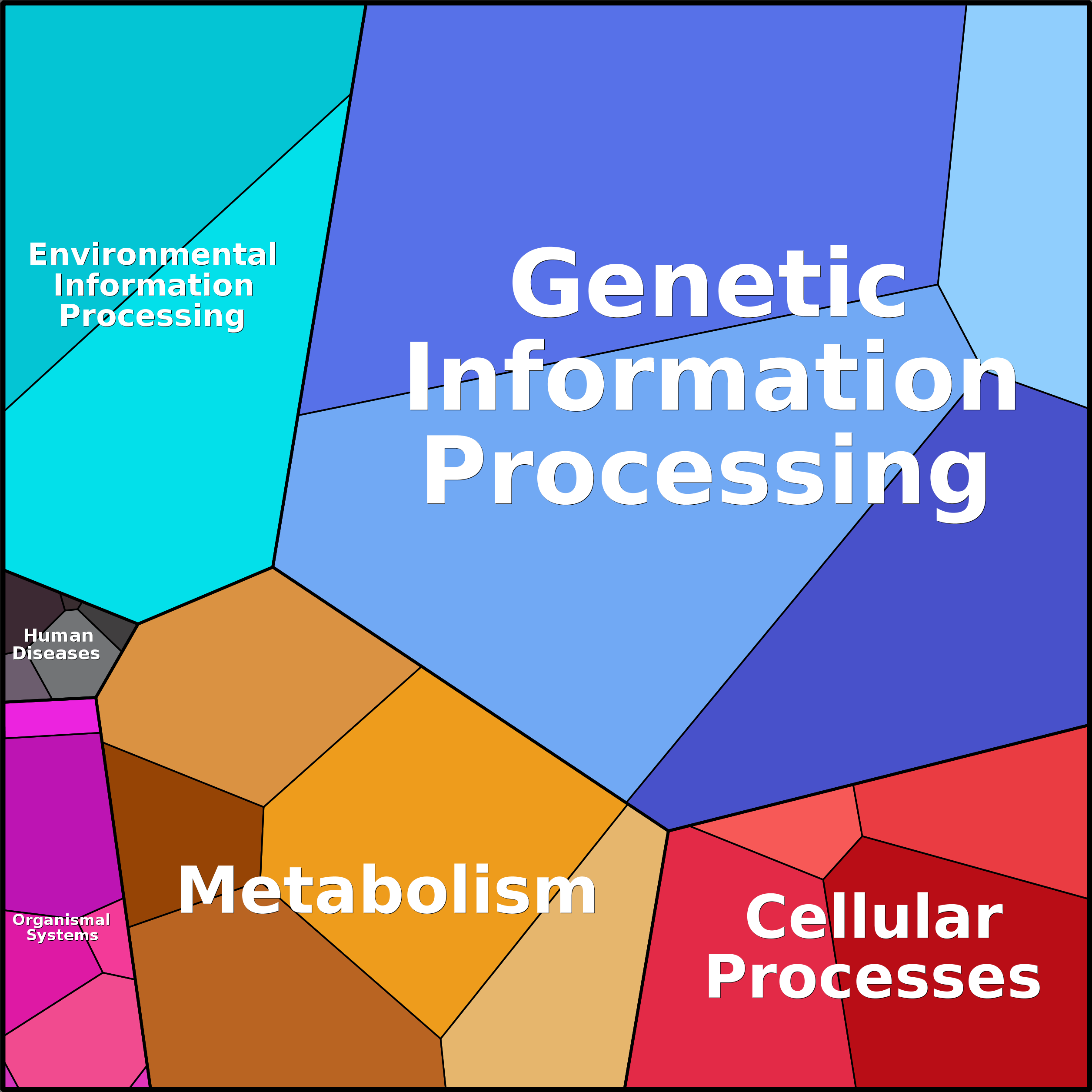 Treemap Press Ctrl-F5