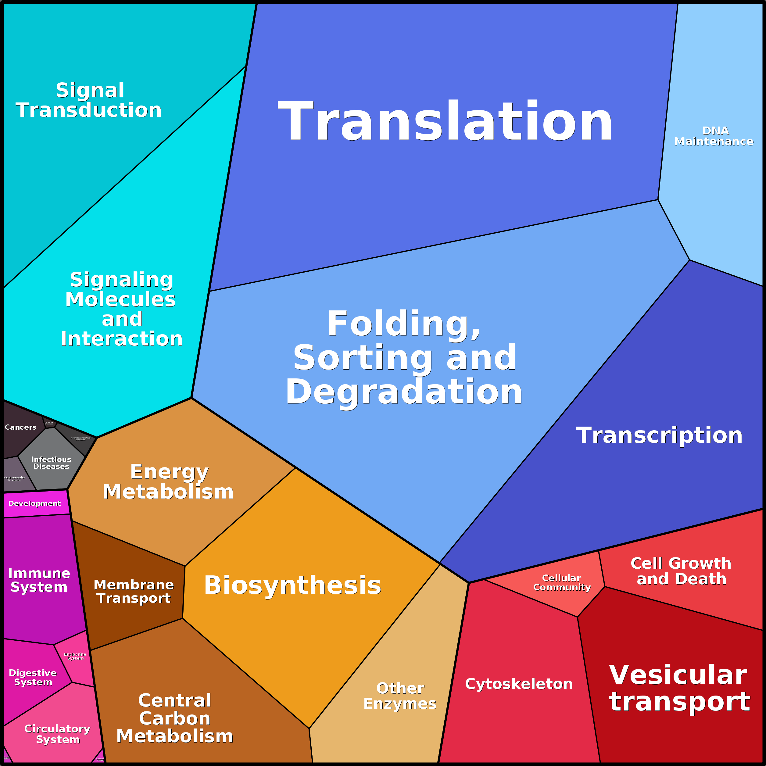 Treemap Press Ctrl-F5