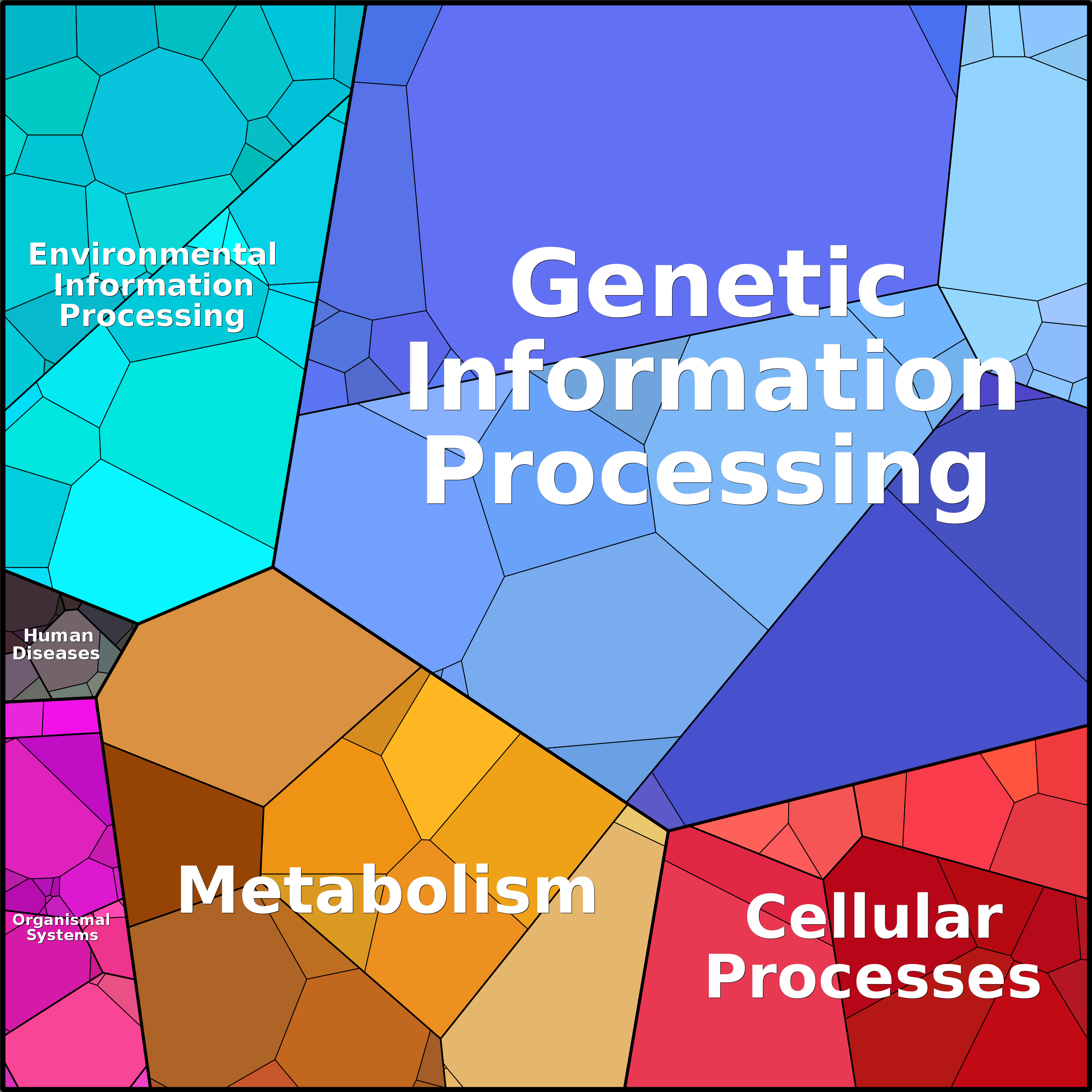 Treemap Press Ctrl-F5