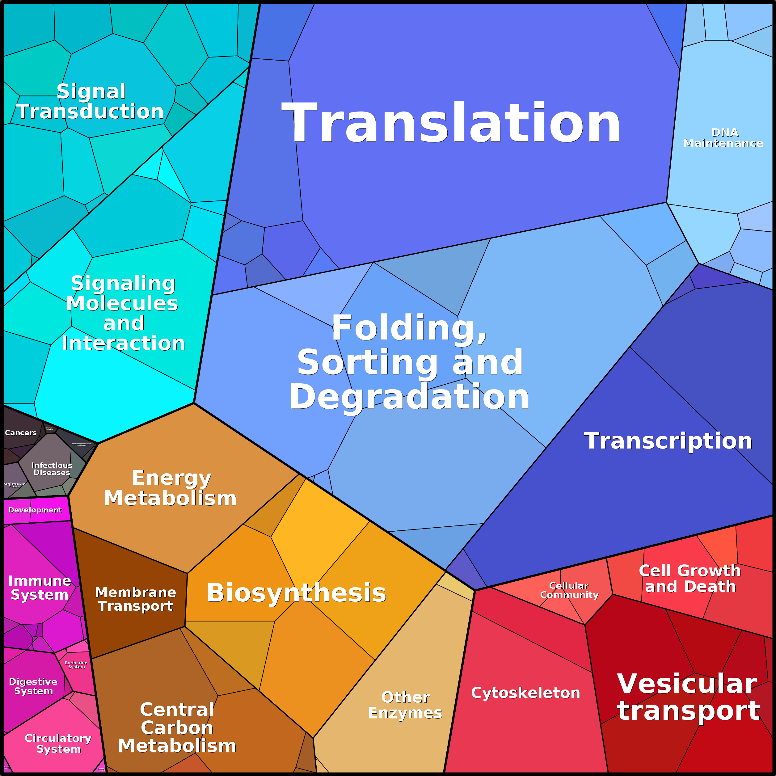 Treemap Press Ctrl-F5
