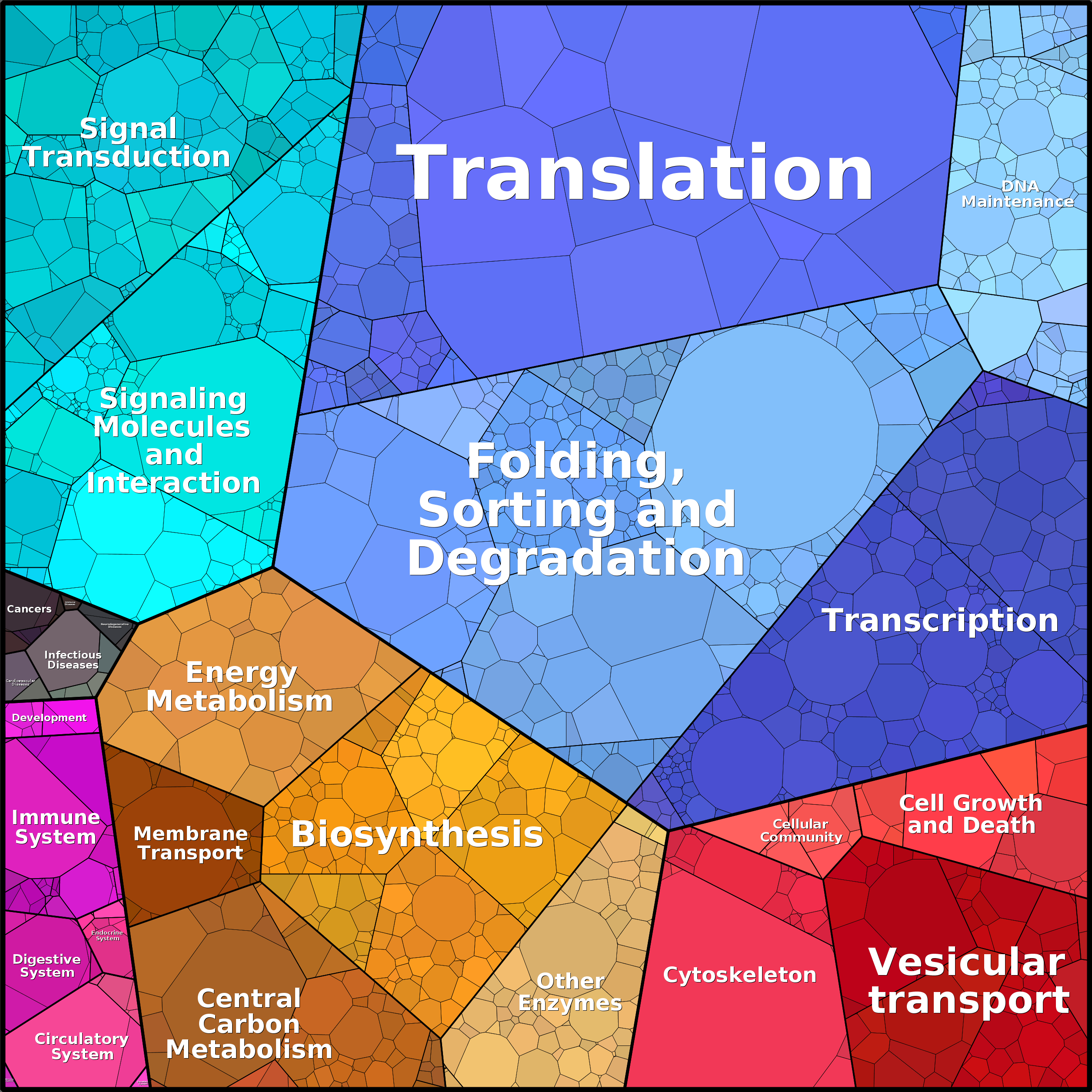 Treemap Press Ctrl-F5