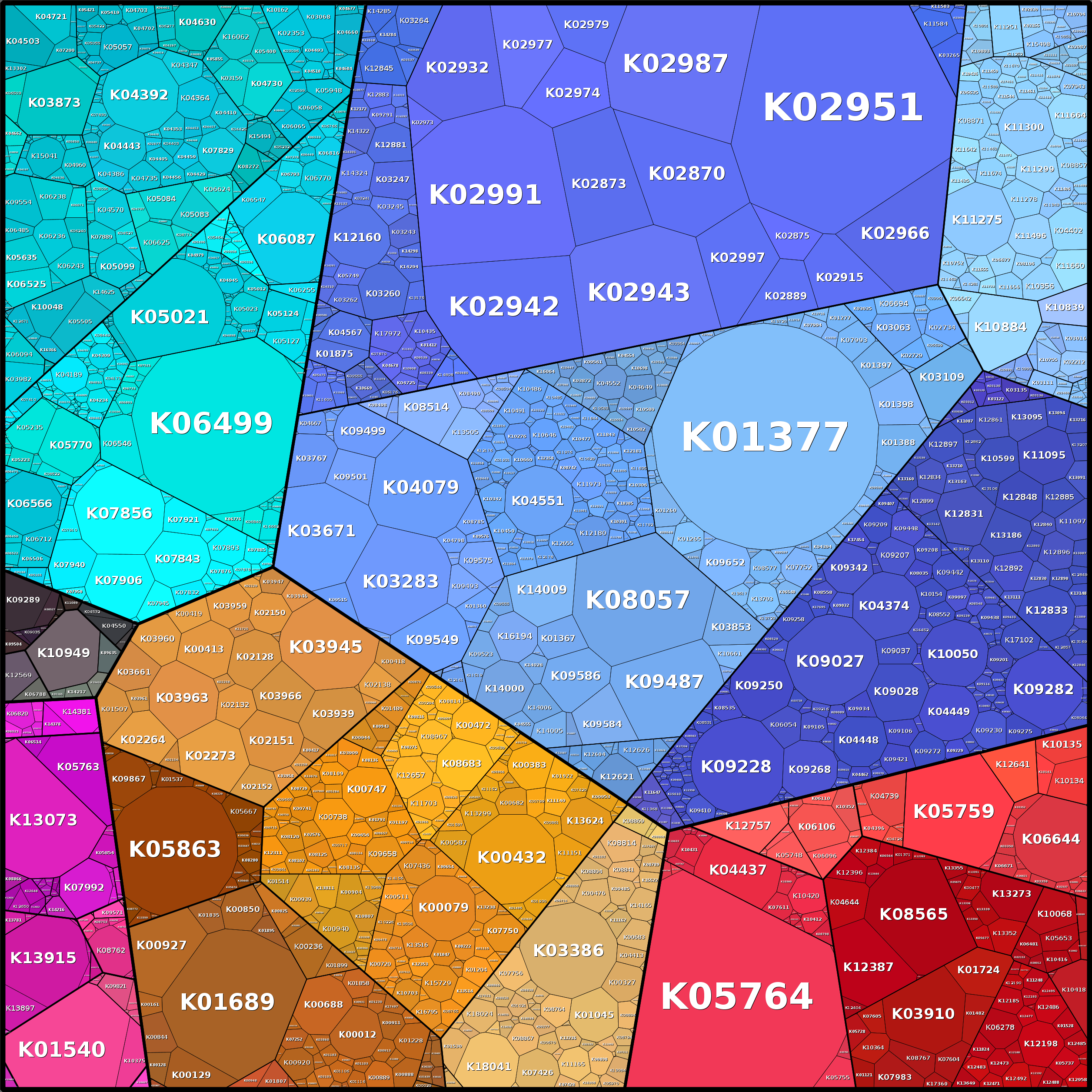 Treemap Press Ctrl-F5