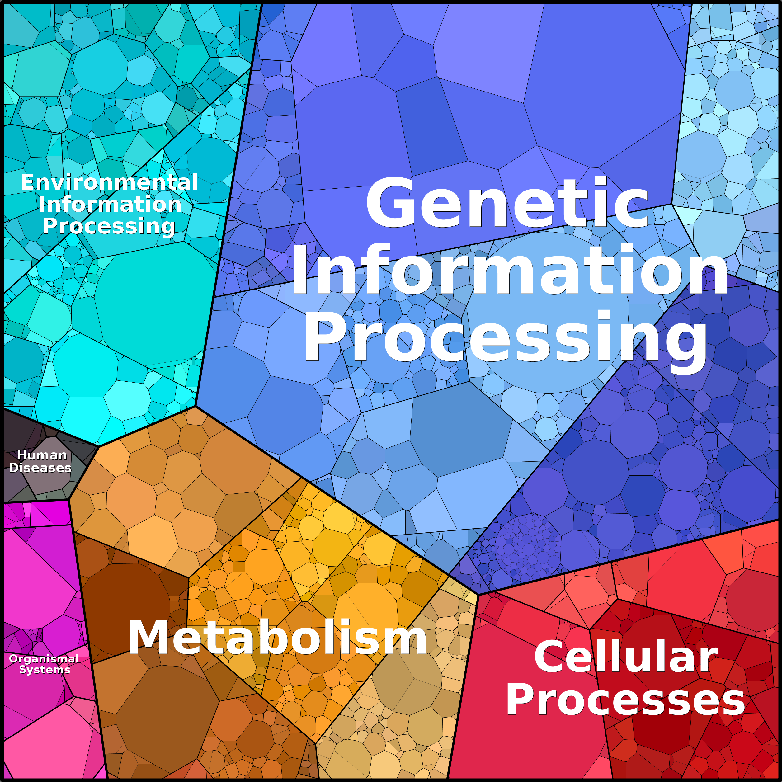 Treemap Press Ctrl-F5