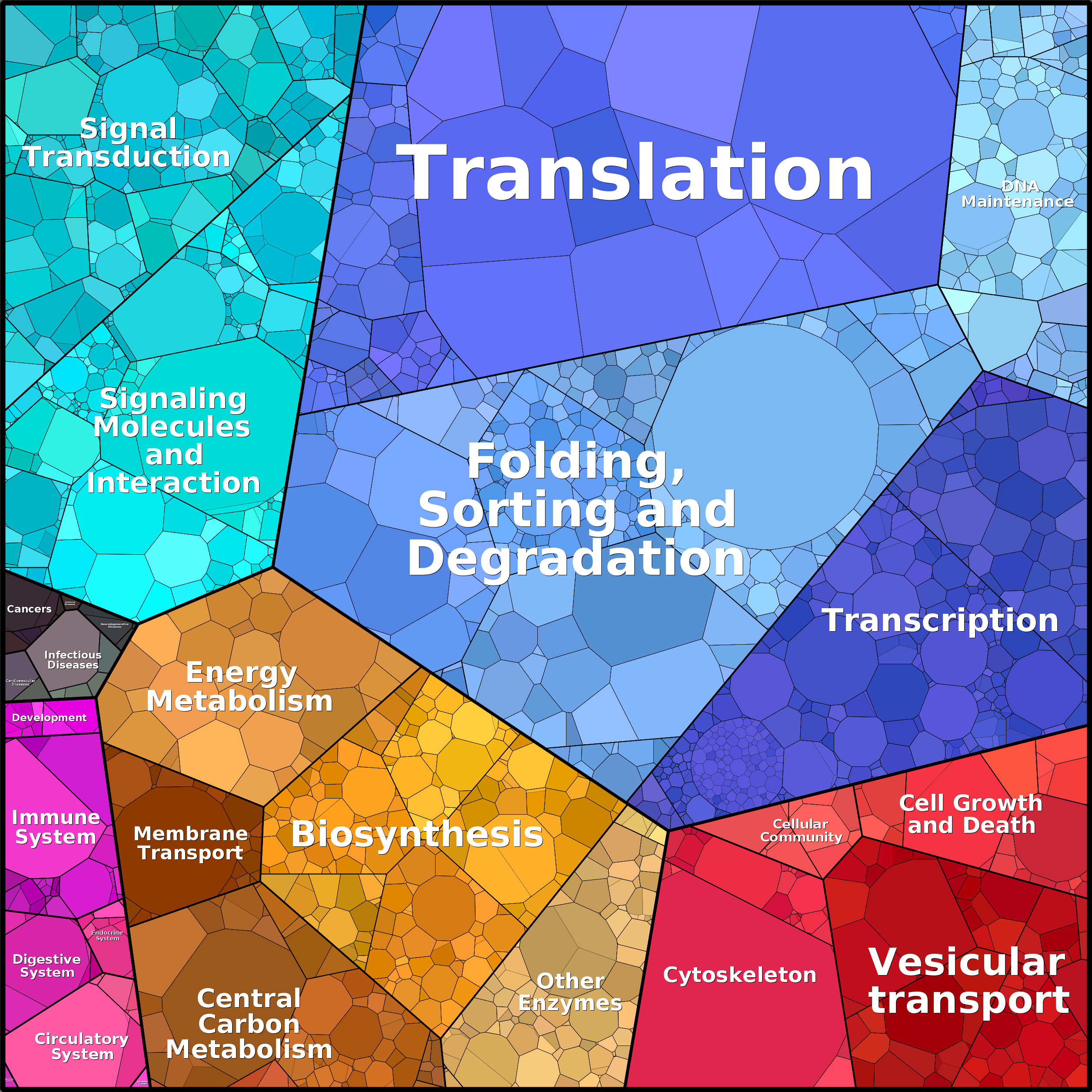 Treemap Press Ctrl-F5