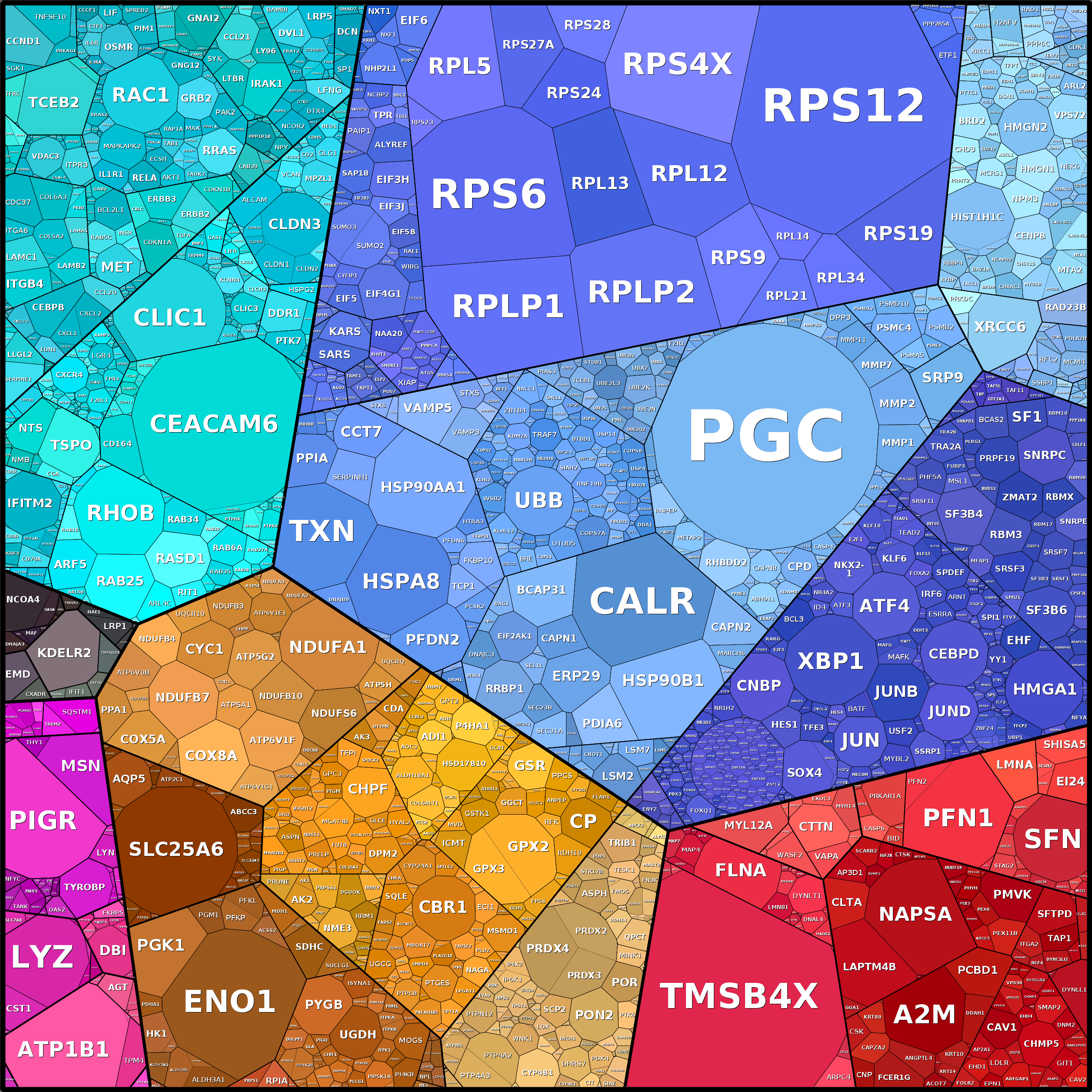 Treemap Press Ctrl-F5