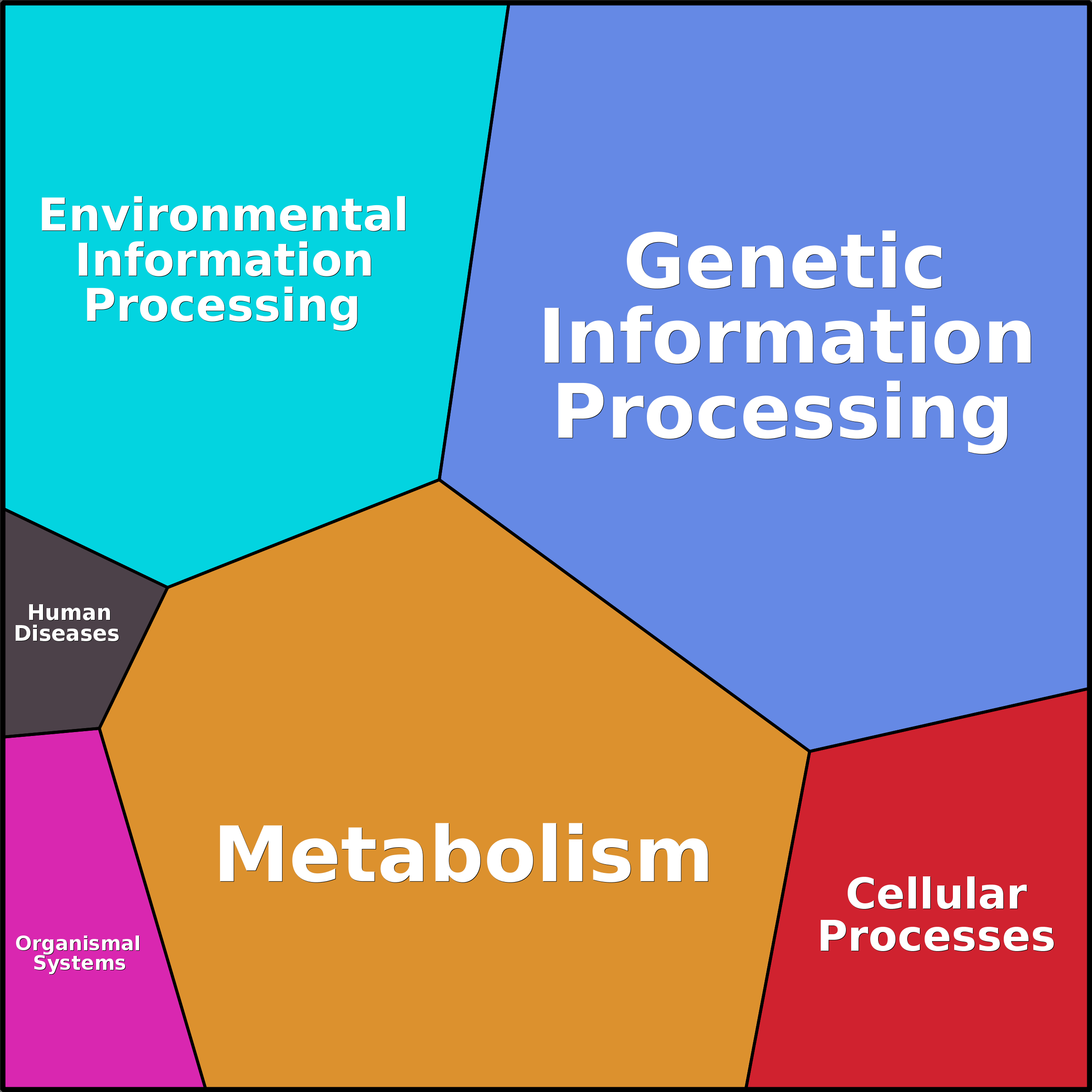 Treemap Press Ctrl-F5