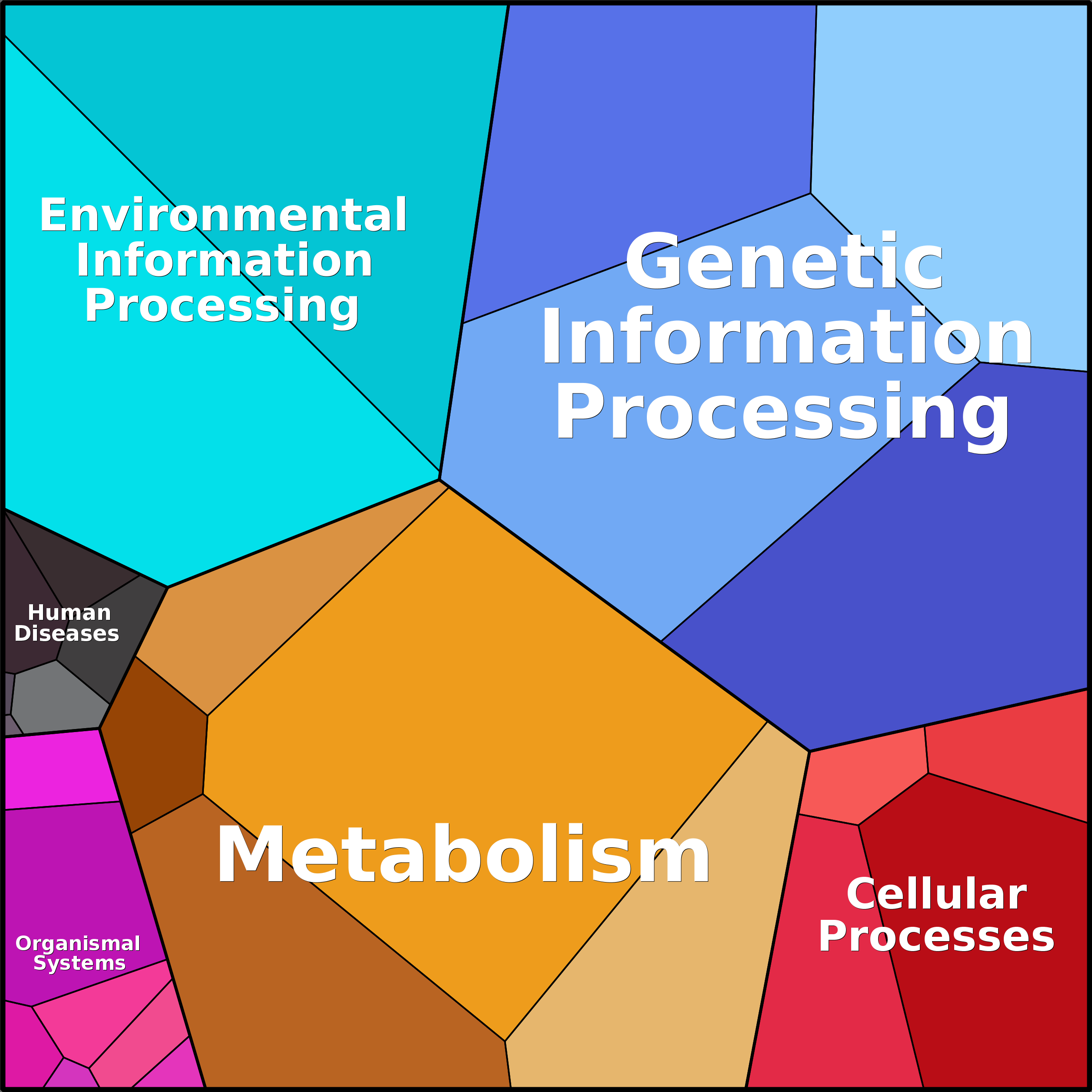Treemap Press Ctrl-F5