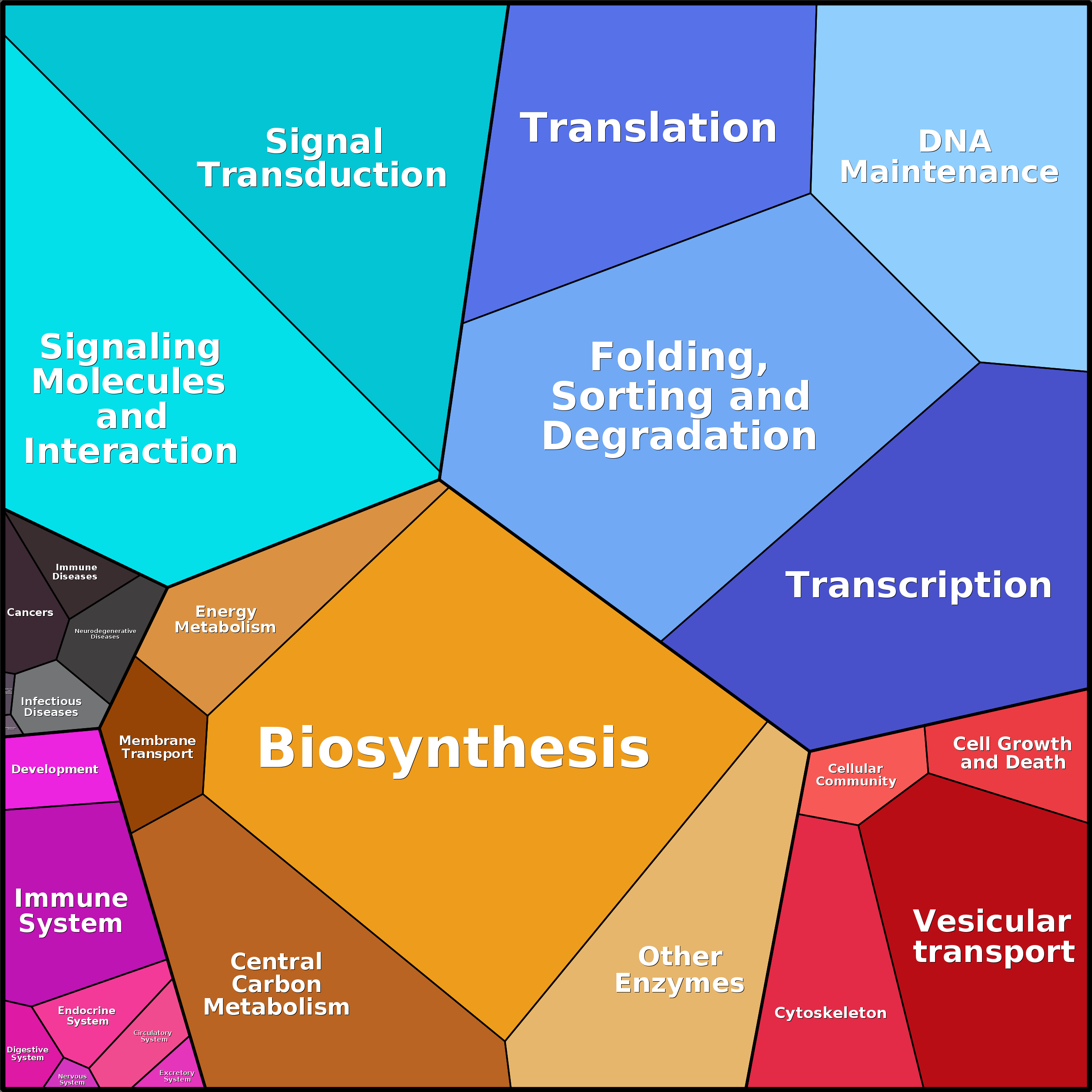Treemap Press Ctrl-F5