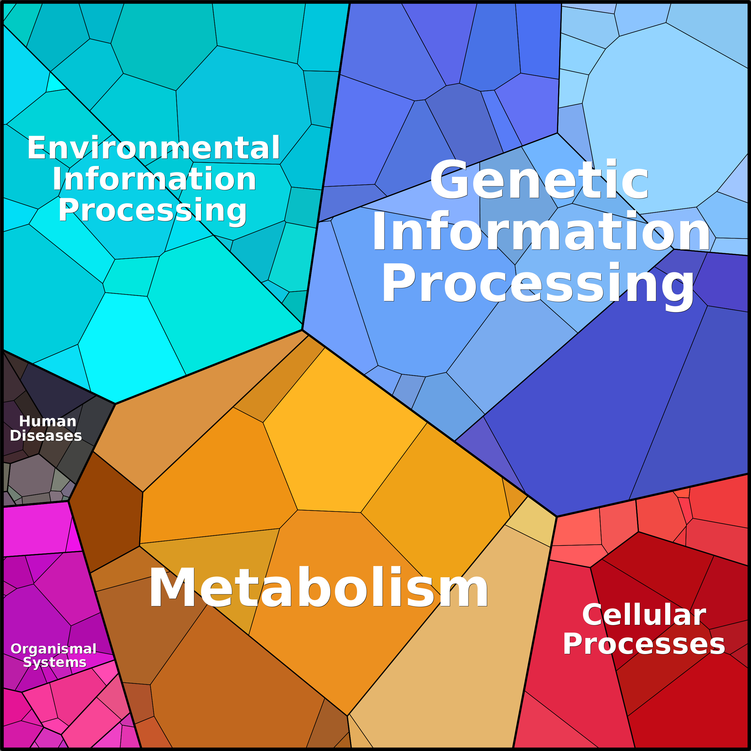 Treemap Press Ctrl-F5