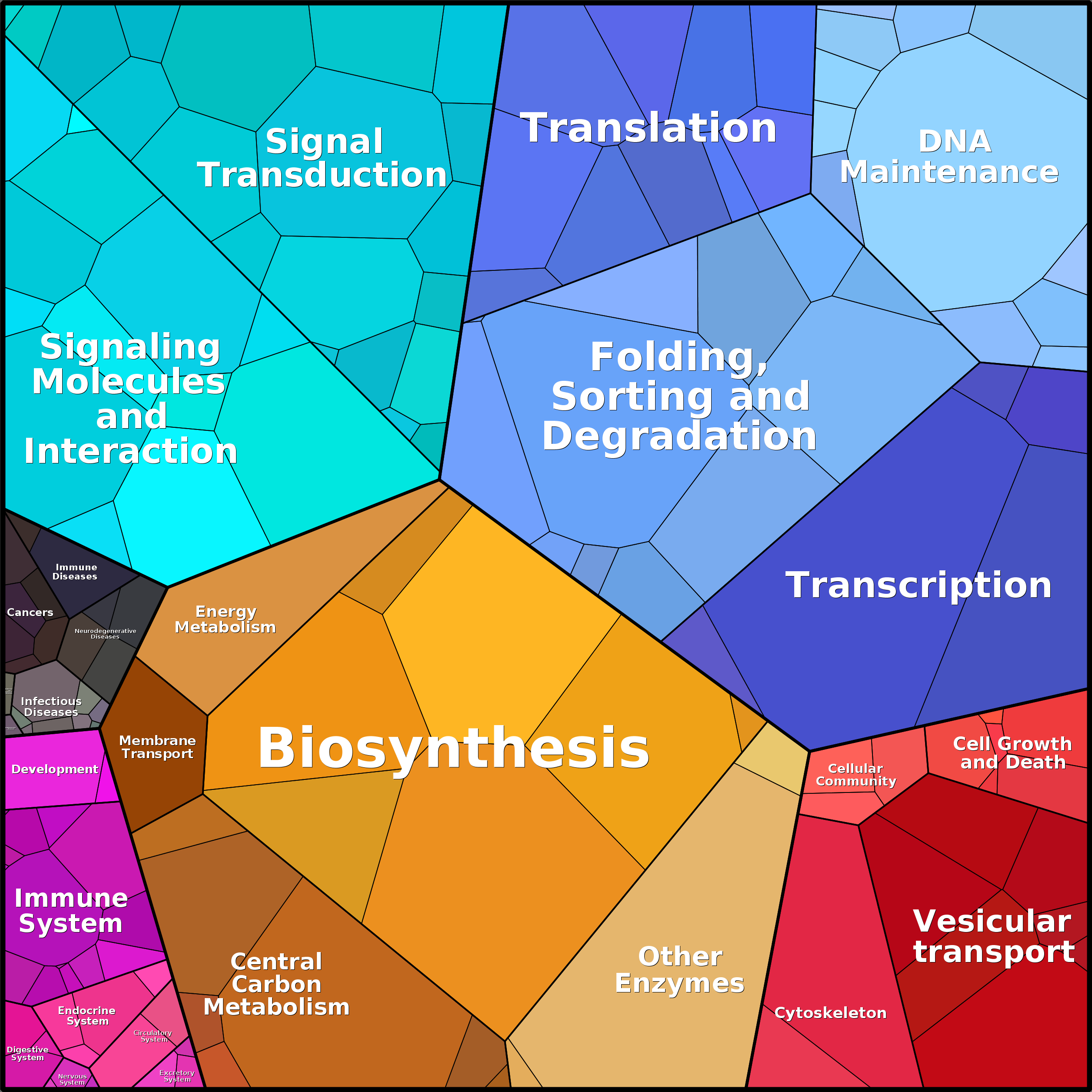 Treemap Press Ctrl-F5