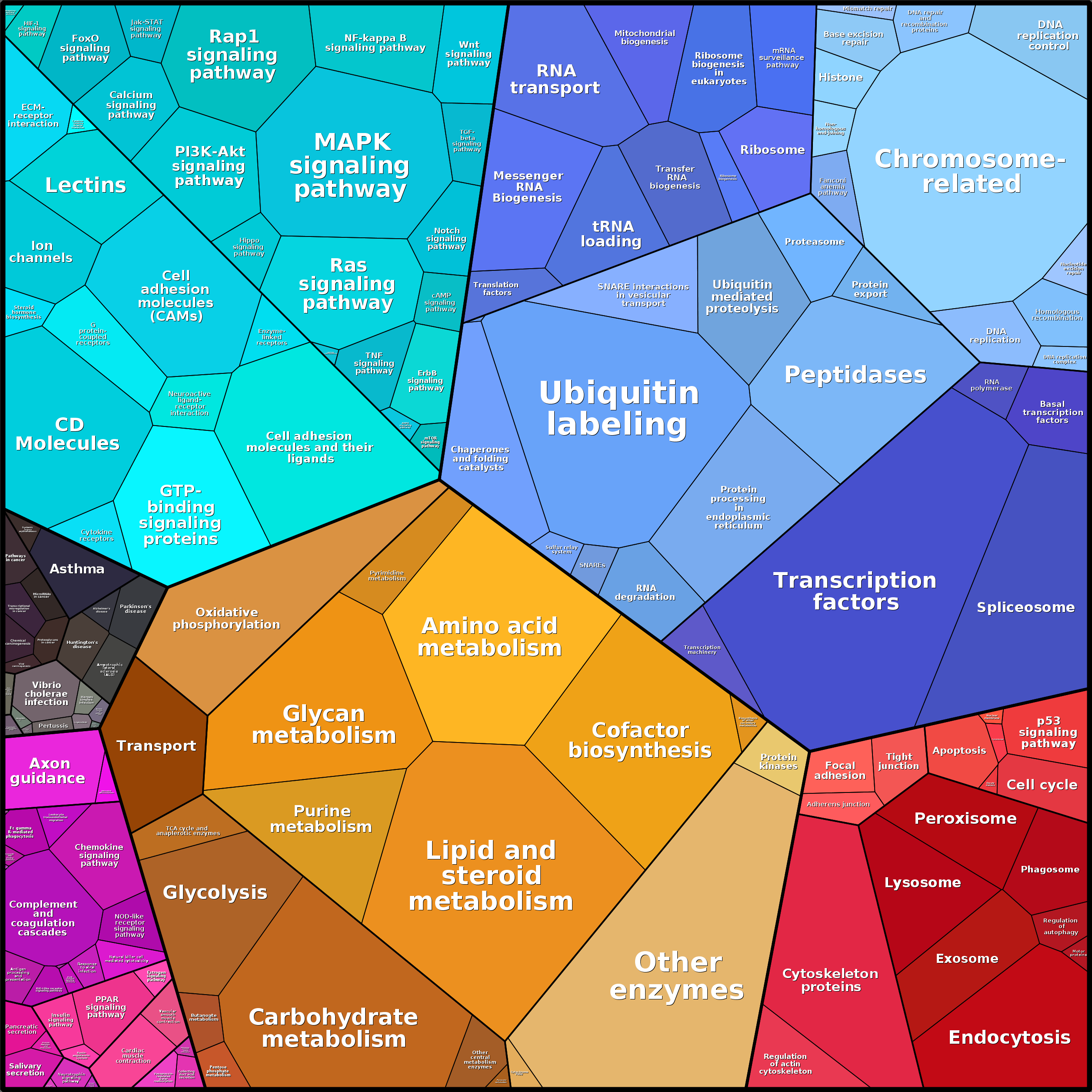 Treemap Press Ctrl-F5