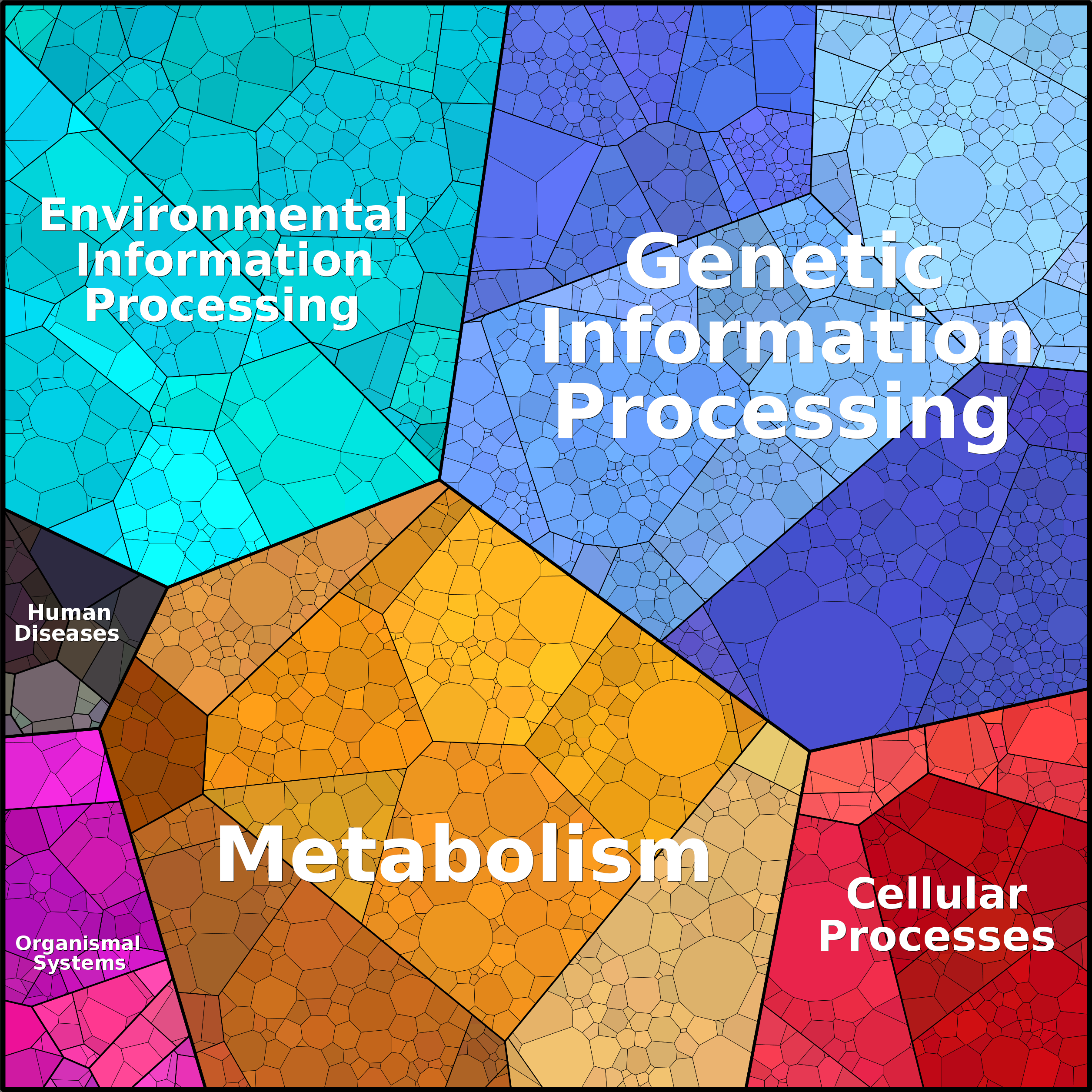 Treemap Press Ctrl-F5