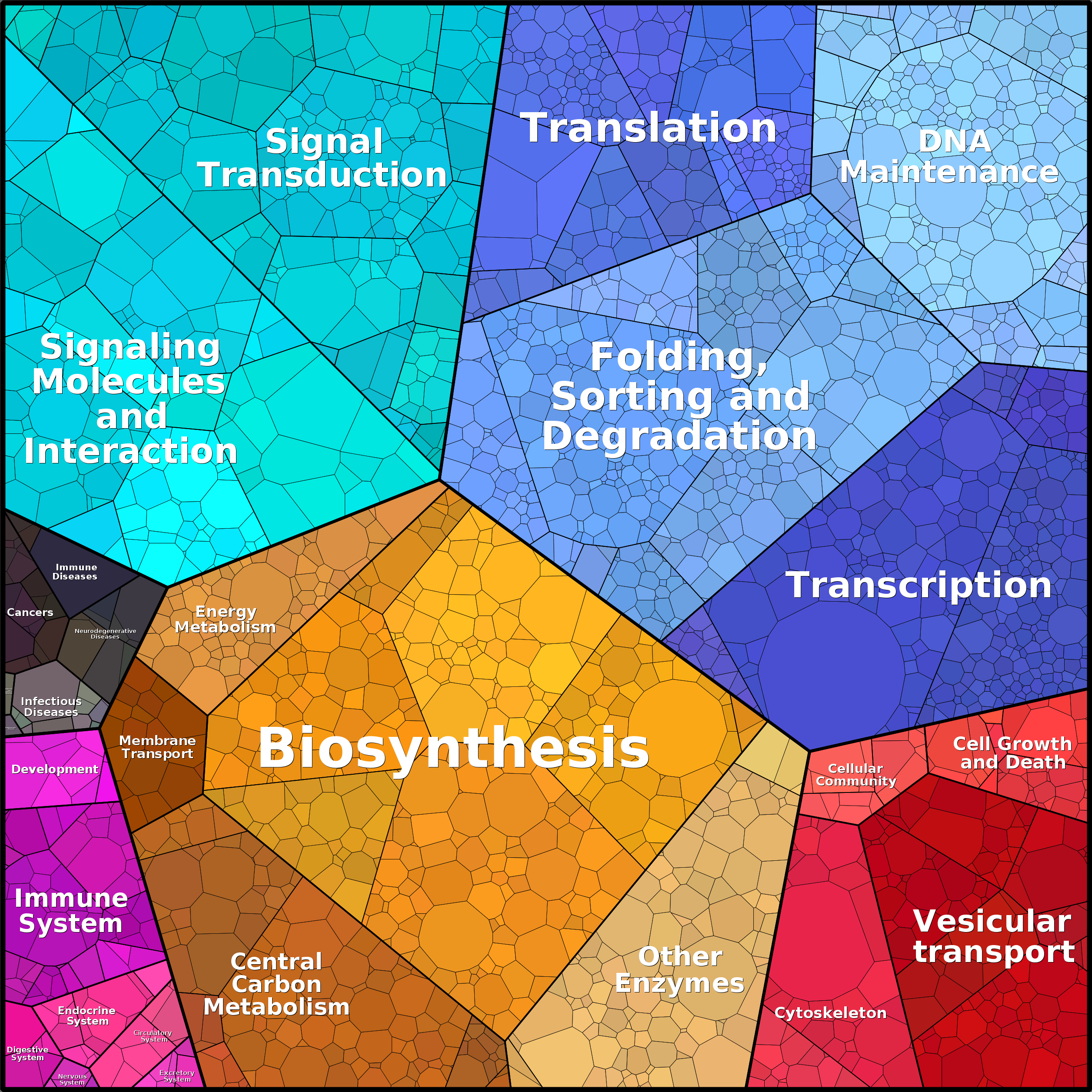 Treemap Press Ctrl-F5