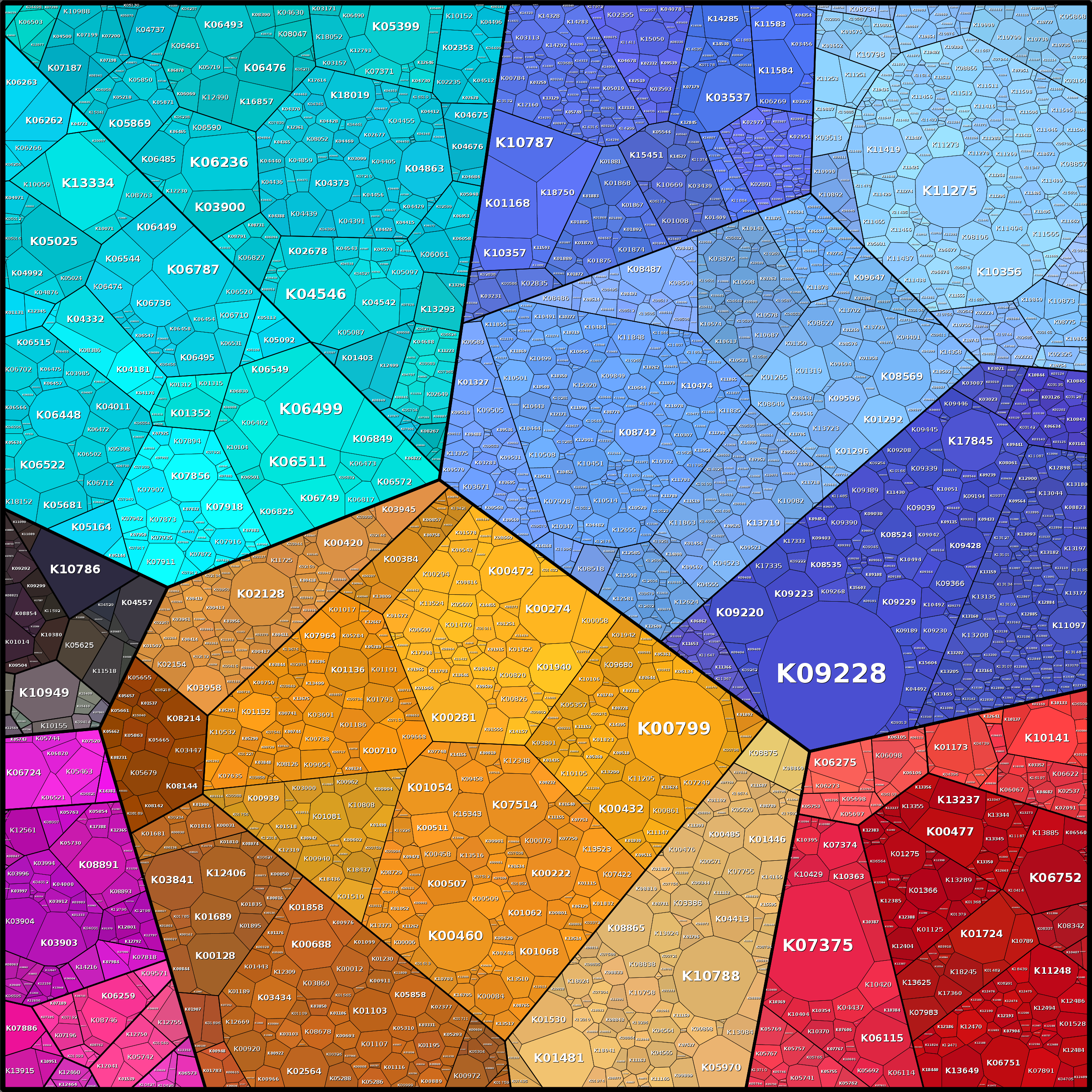 Treemap Press Ctrl-F5