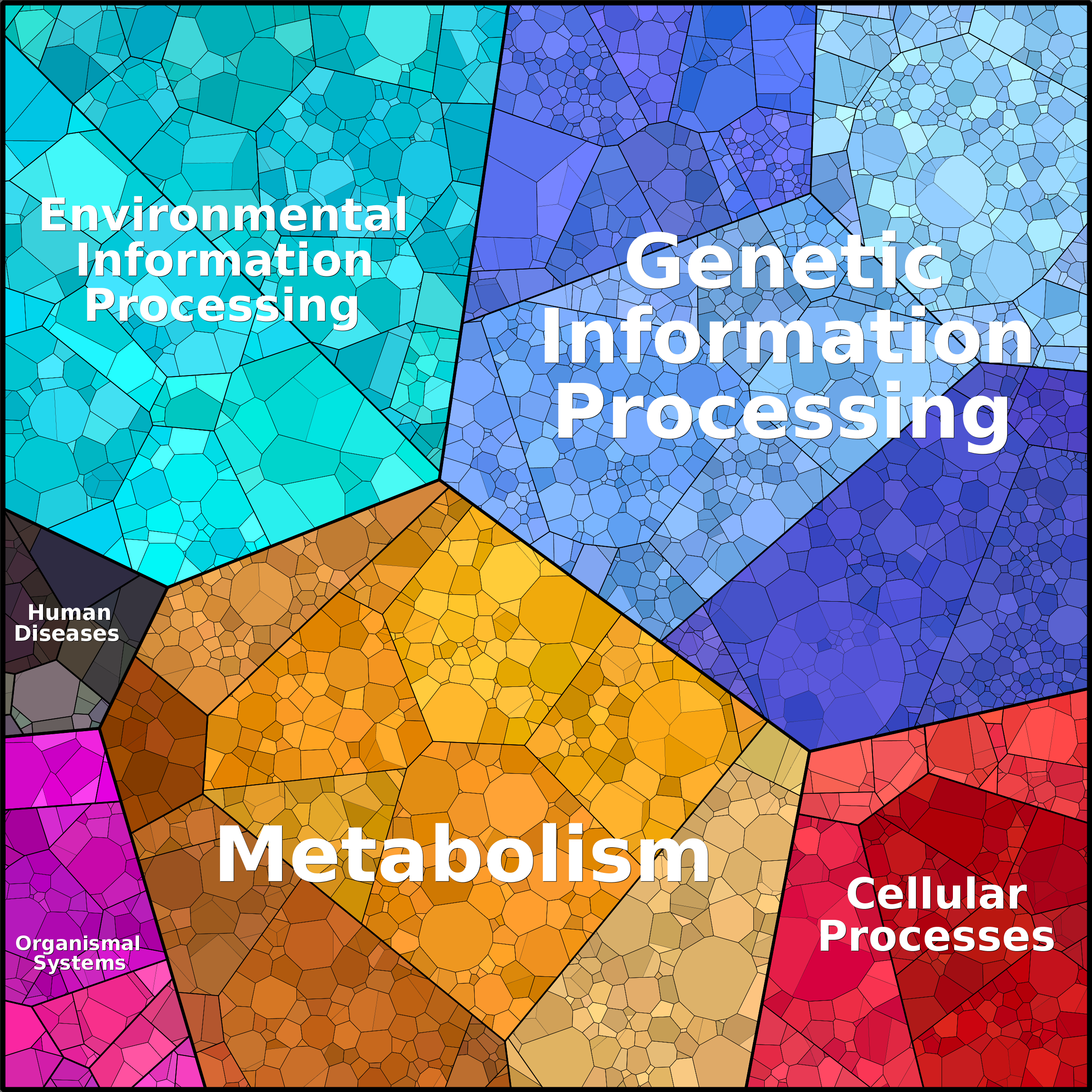 Treemap Press Ctrl-F5