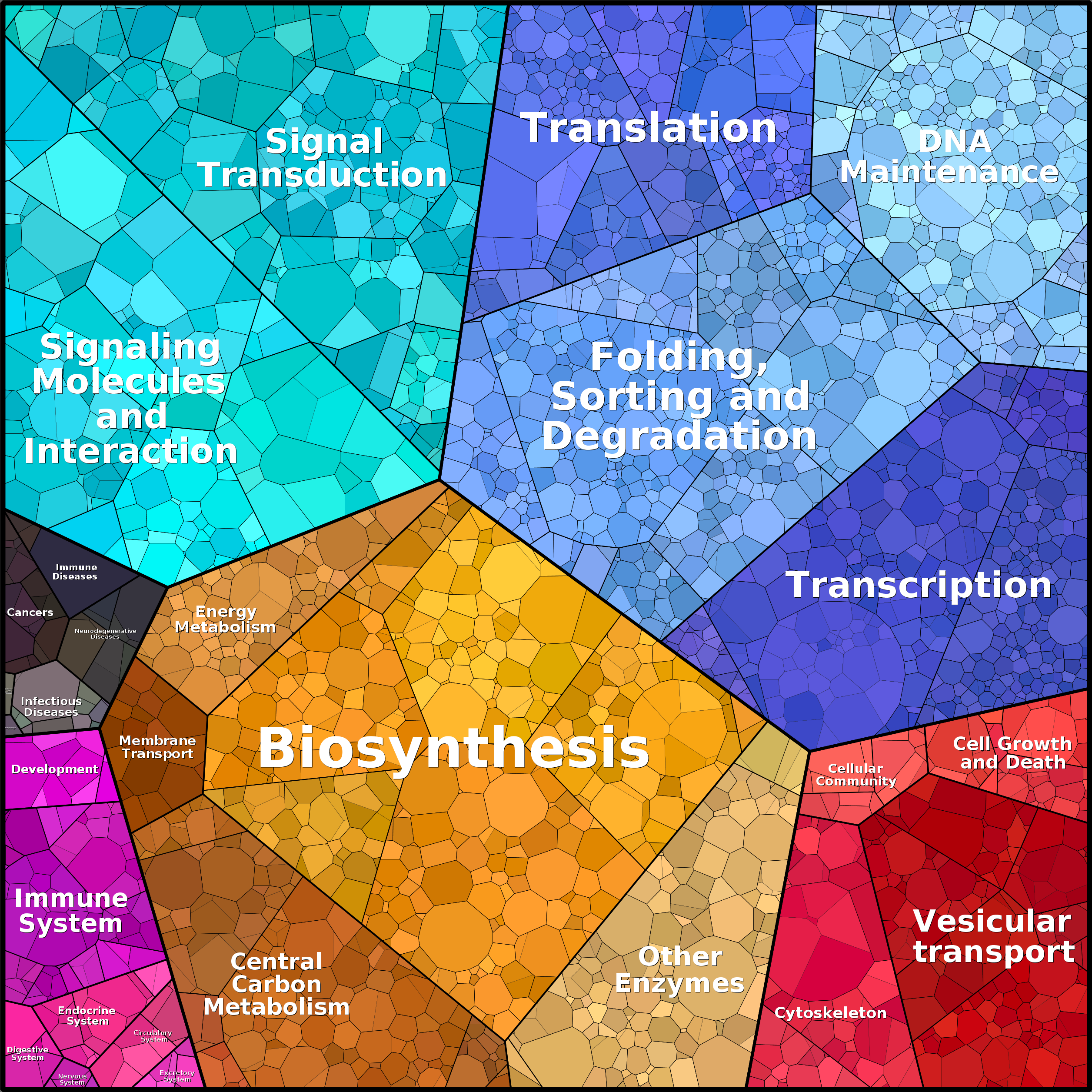 Treemap Press Ctrl-F5