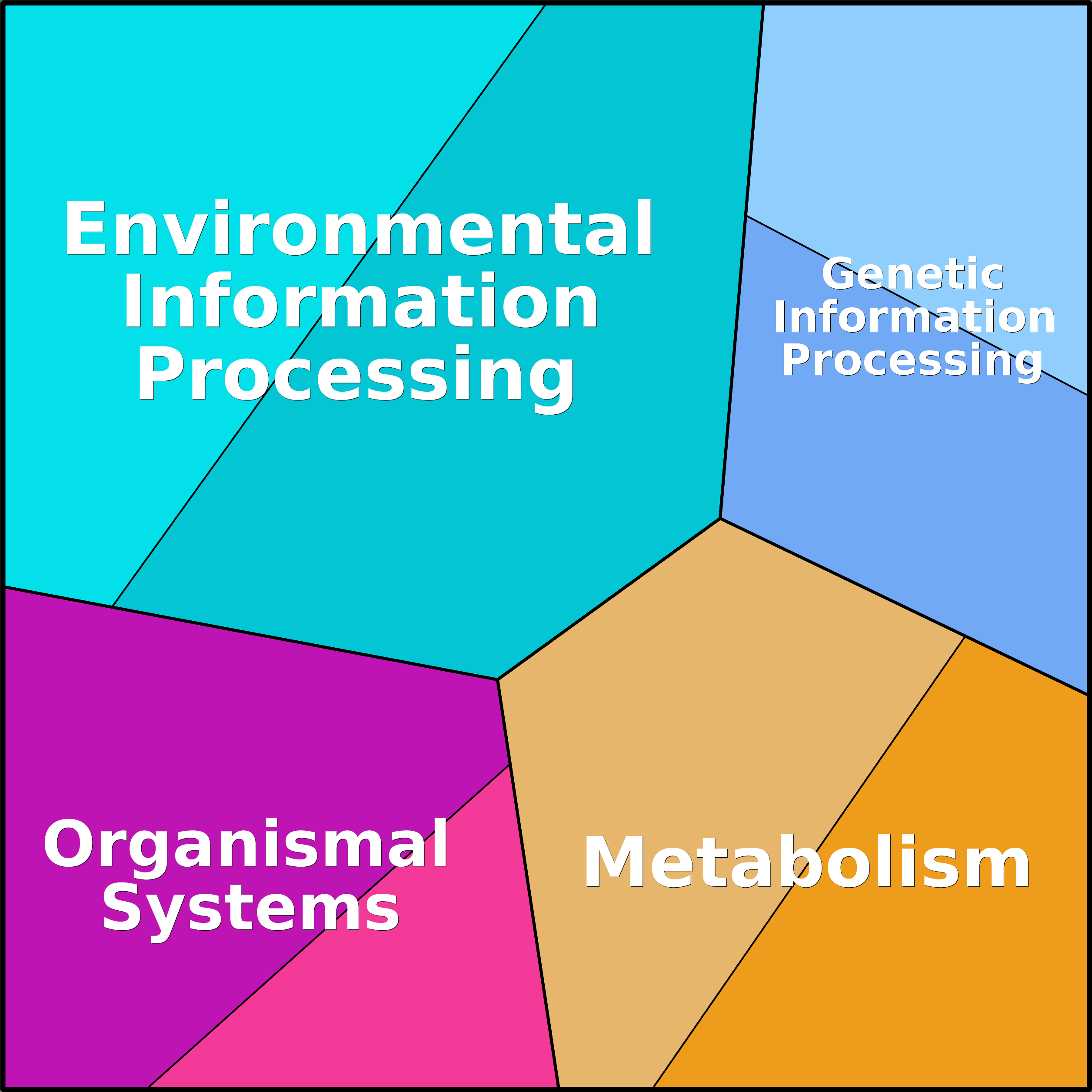 Treemap Press Ctrl-F5