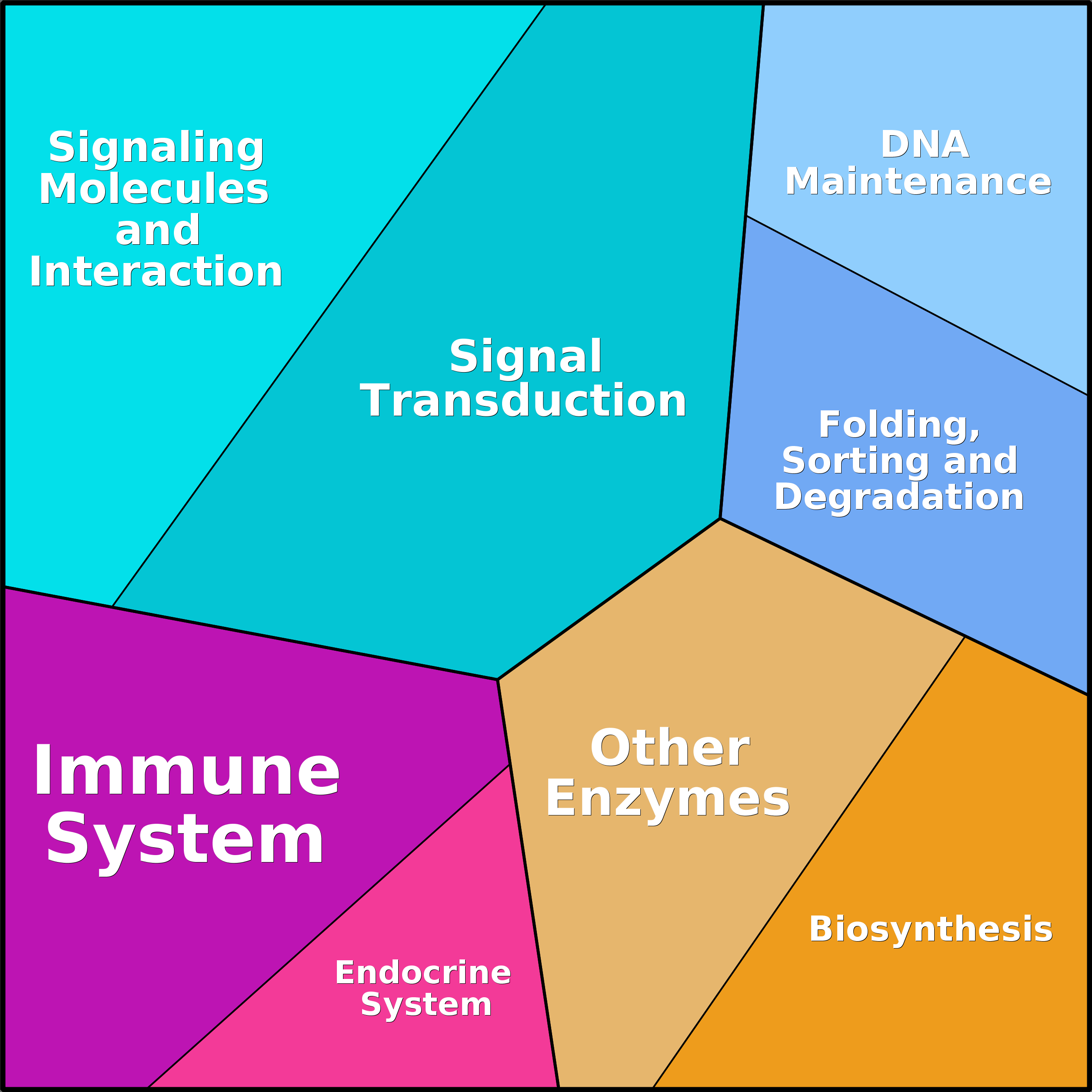 Treemap Press Ctrl-F5