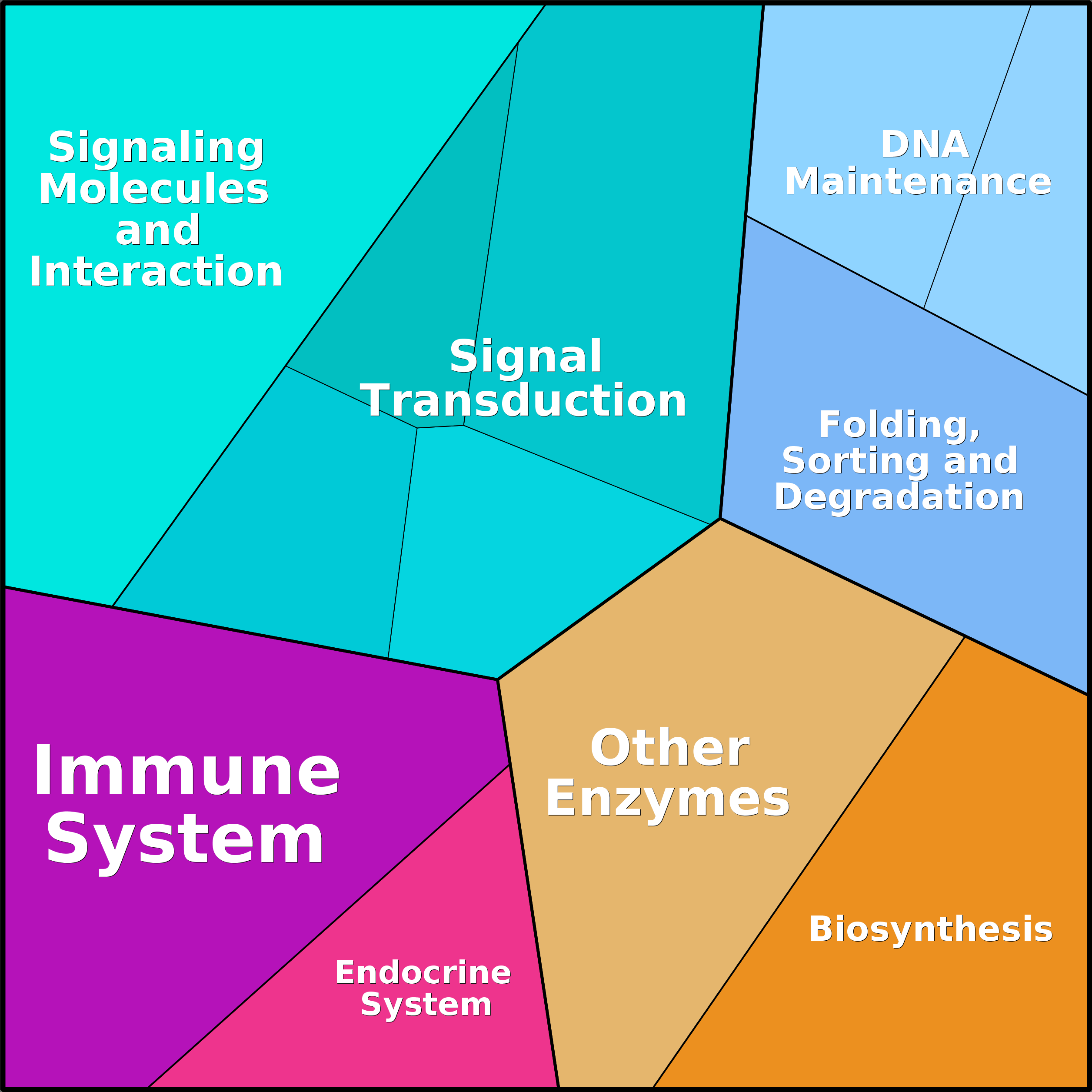 Treemap Press Ctrl-F5