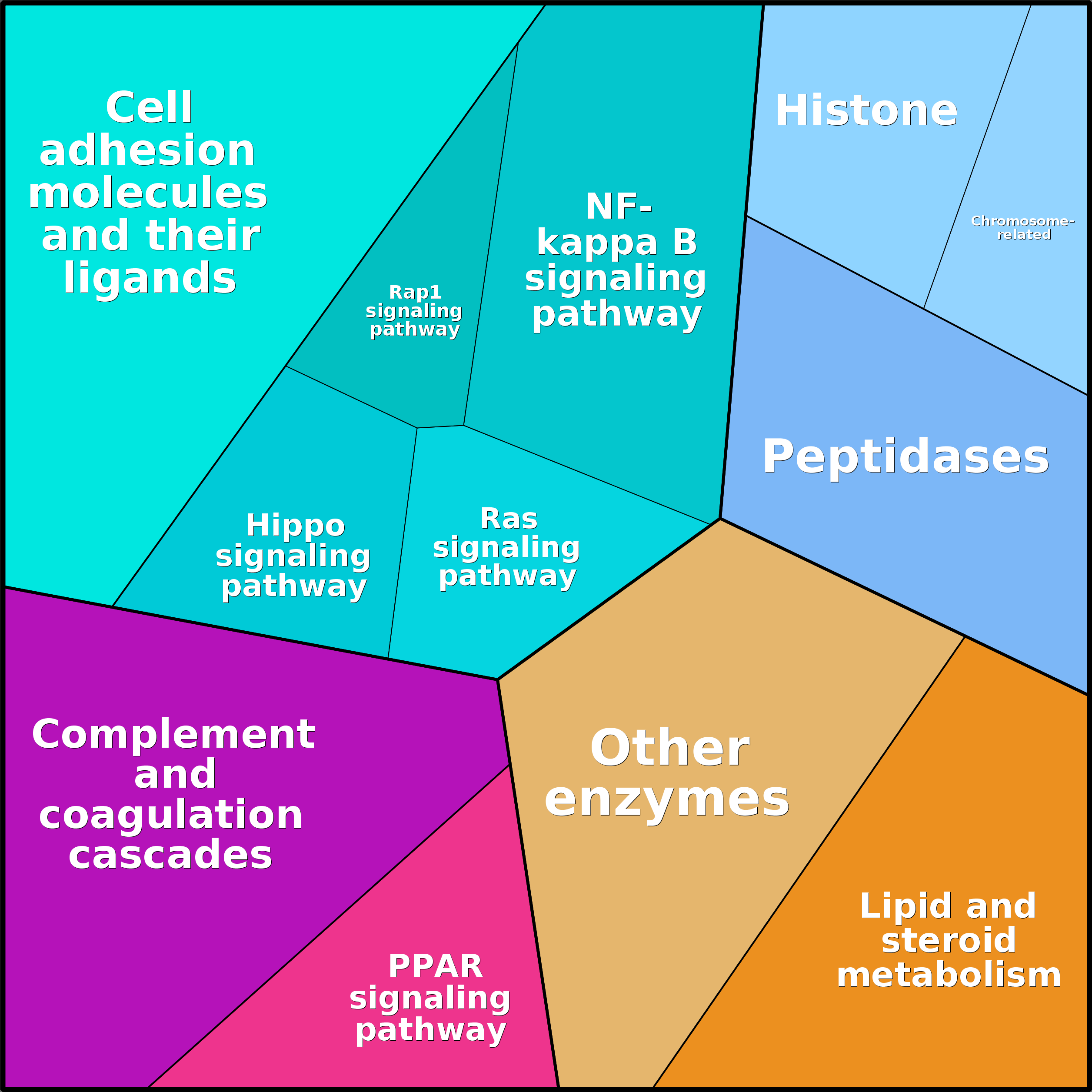 Treemap Press Ctrl-F5