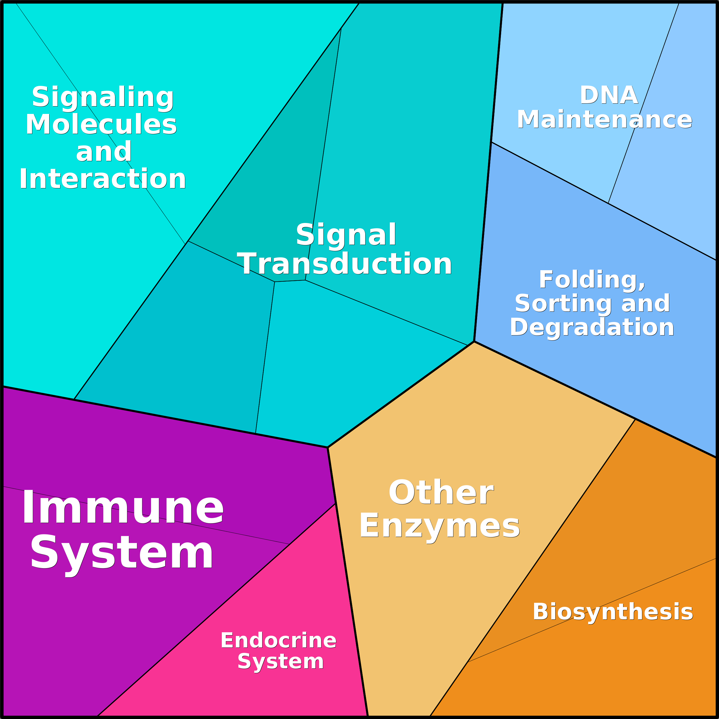 Treemap Press Ctrl-F5