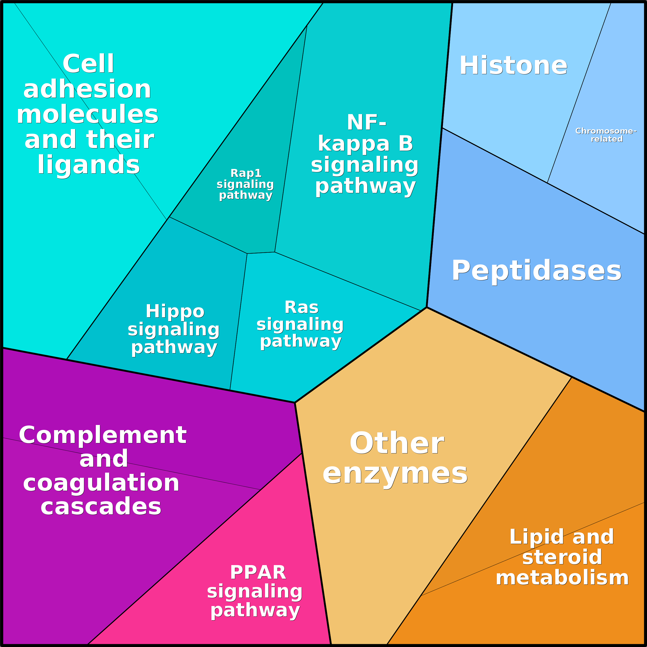 Treemap Press Ctrl-F5