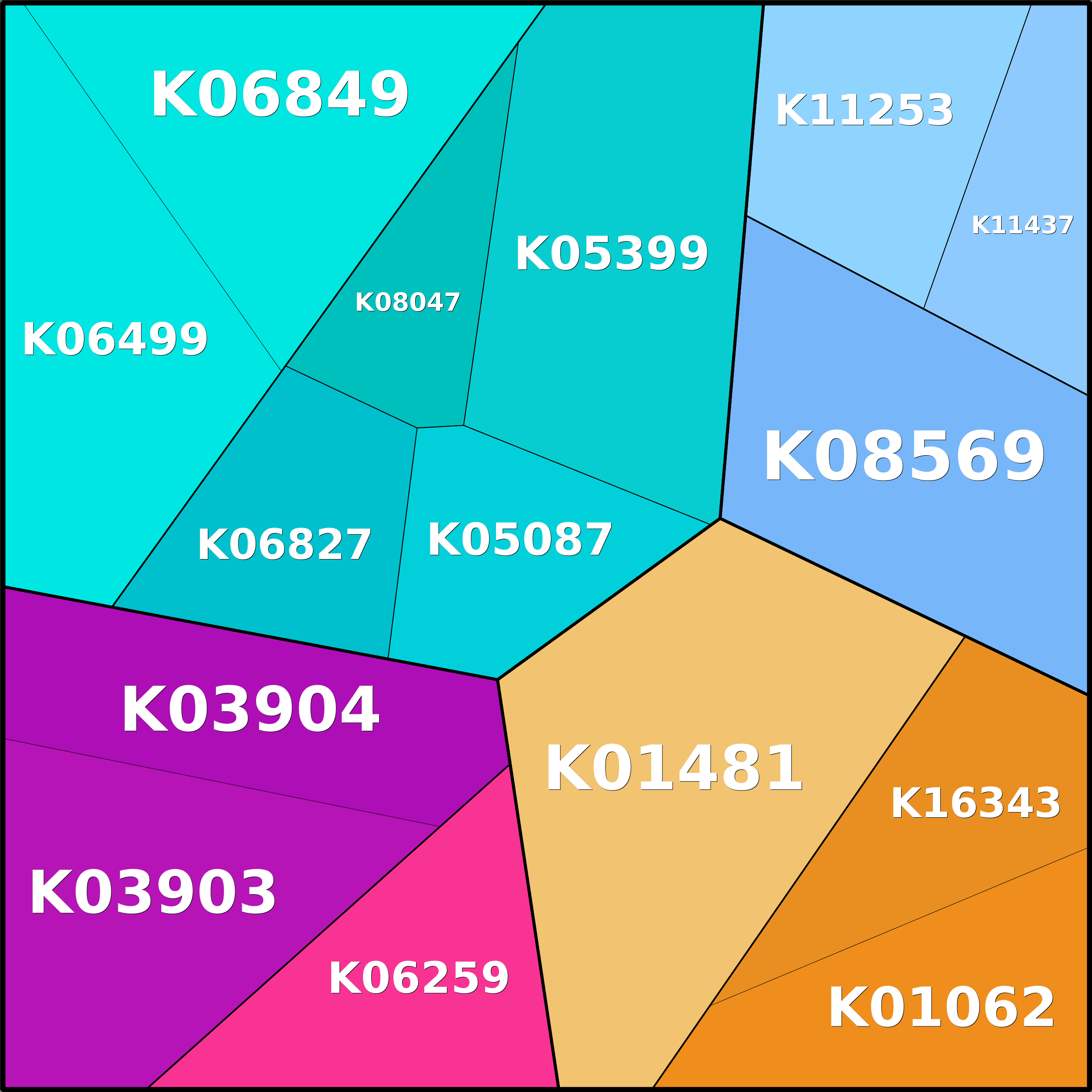 Treemap Press Ctrl-F5