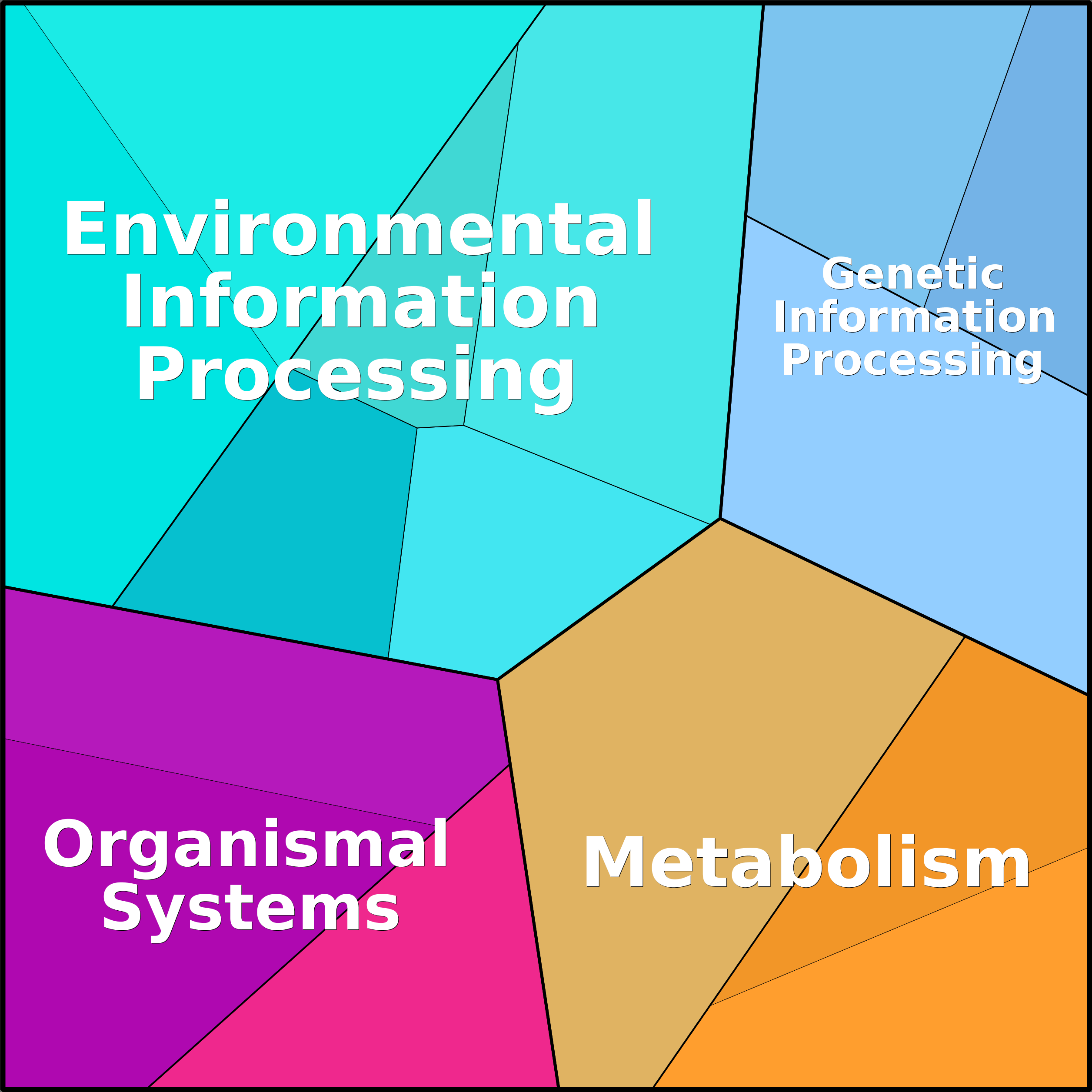 Treemap Press Ctrl-F5