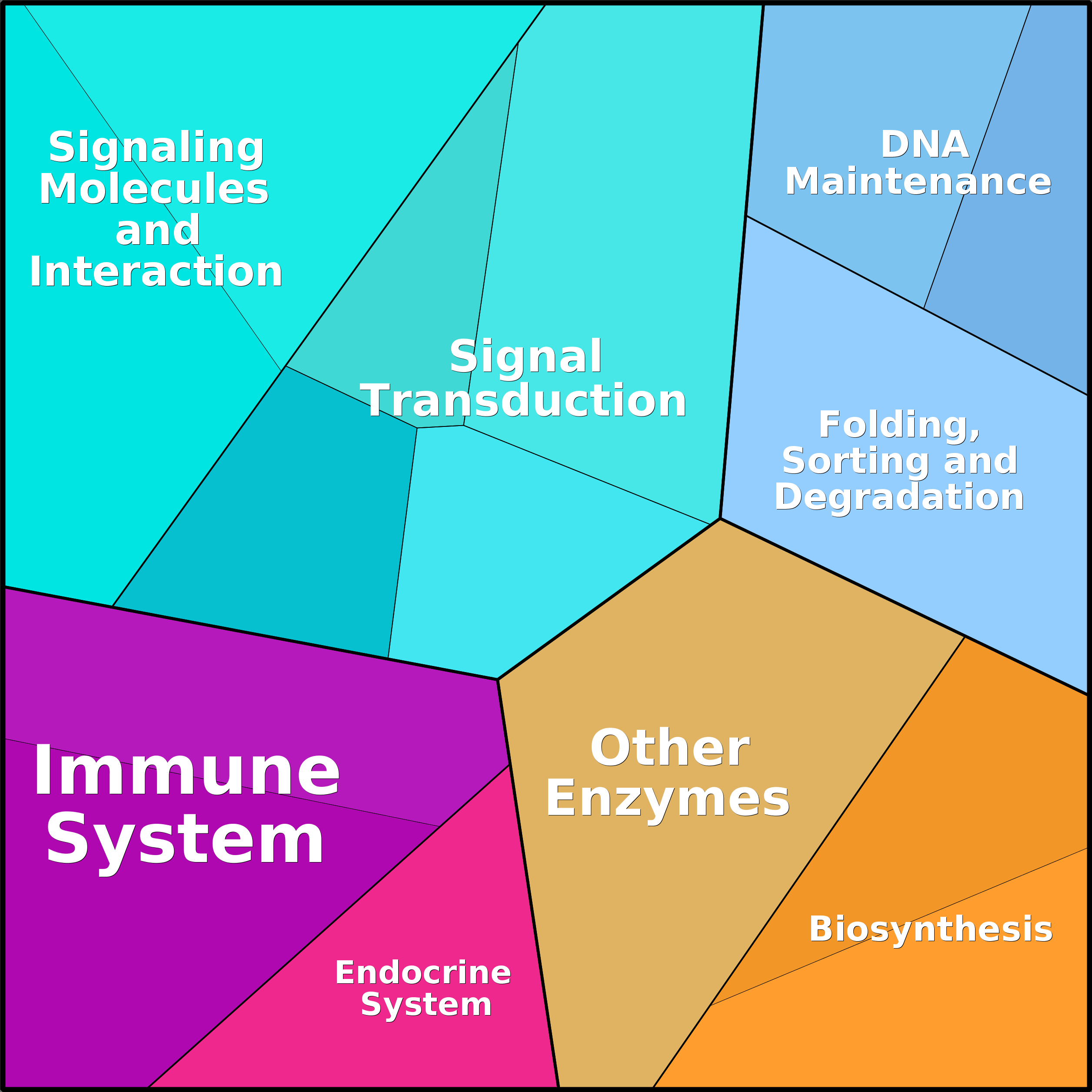 Treemap Press Ctrl-F5