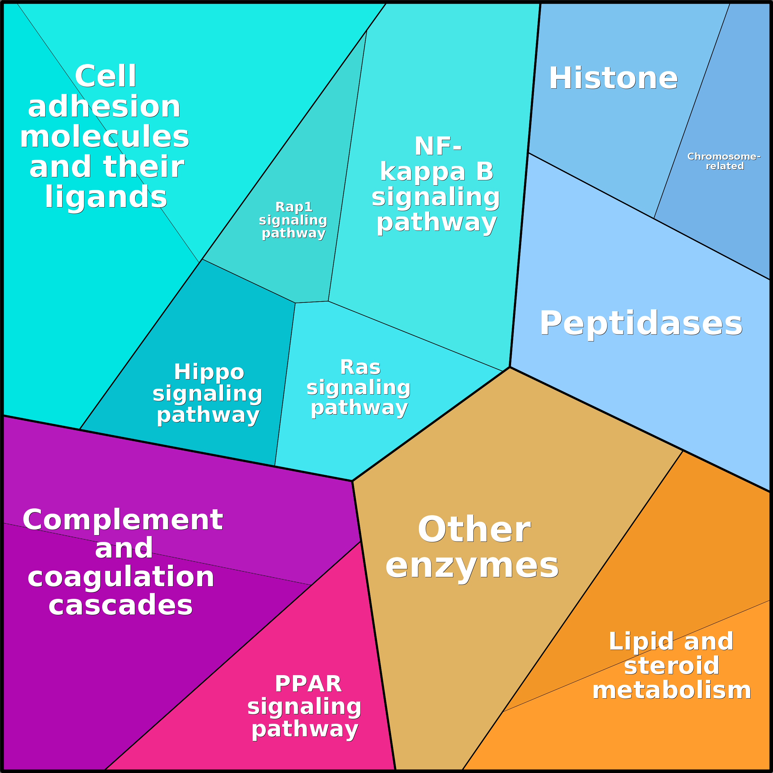 Treemap Press Ctrl-F5
