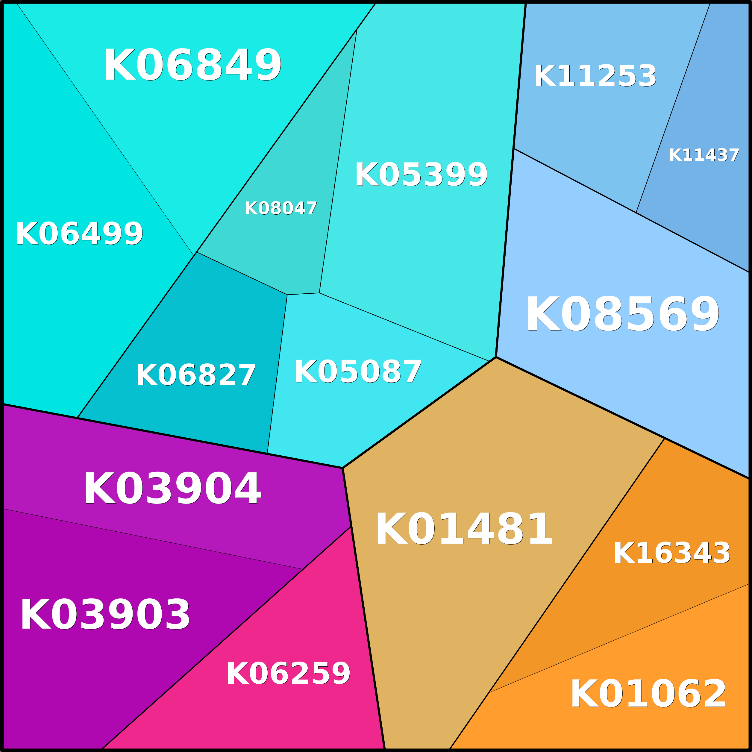 Treemap Press Ctrl-F5
