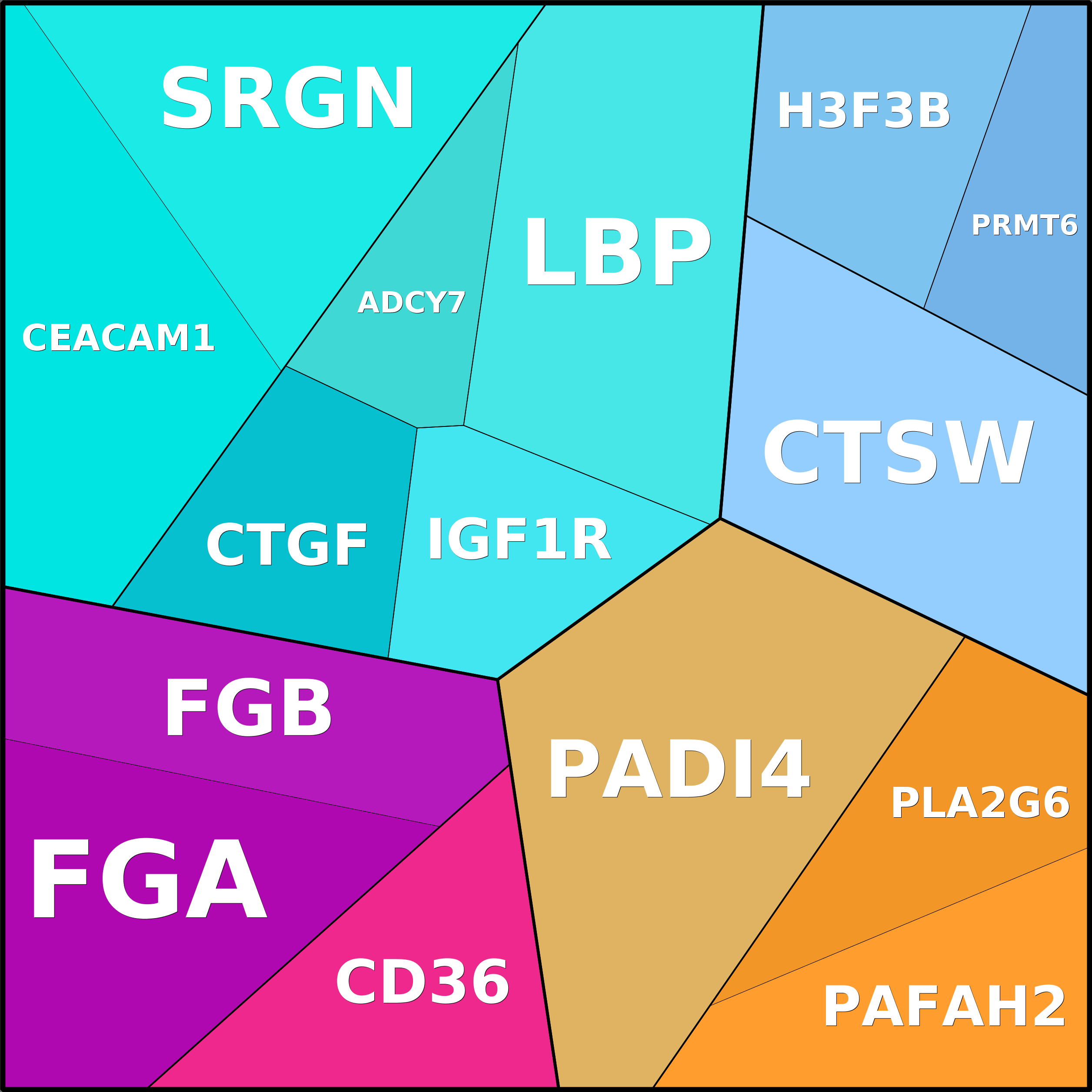 Treemap Press Ctrl-F5
