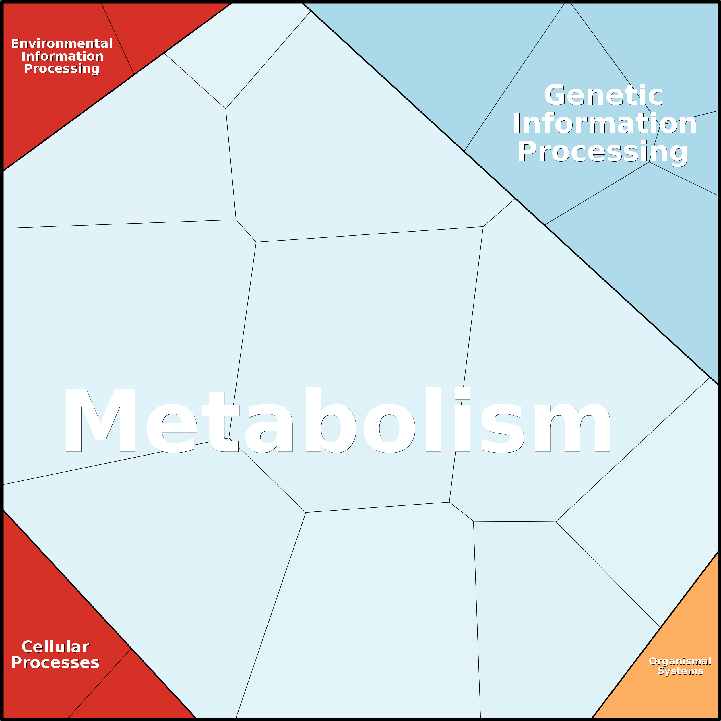 Treemap Press Ctrl-F5