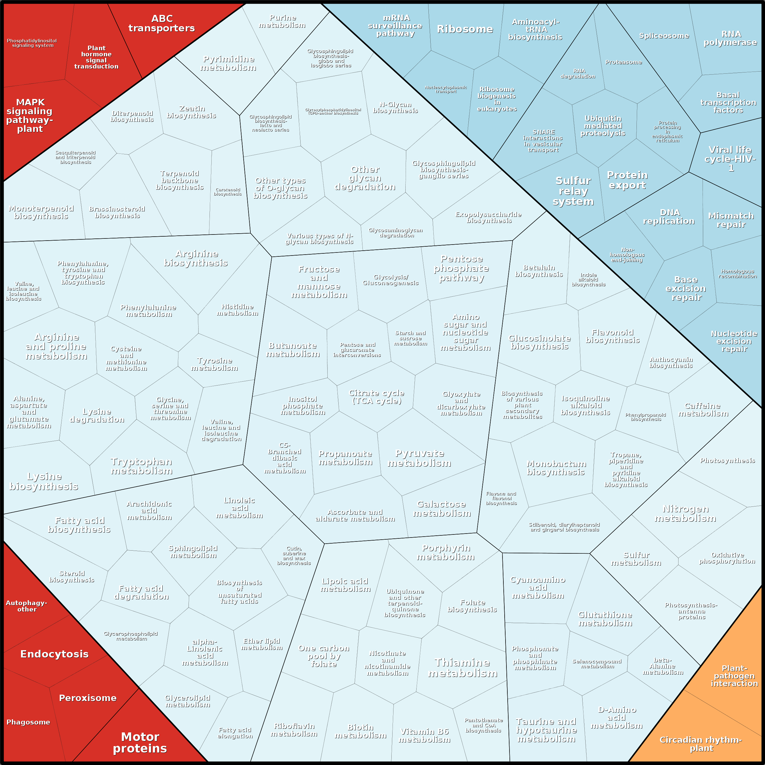 Treemap Press Ctrl-F5